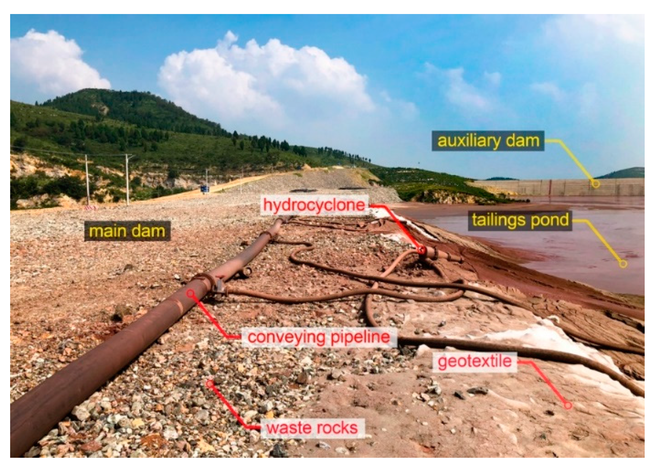 Water 12 02538 g003 Water 12 02538 g003