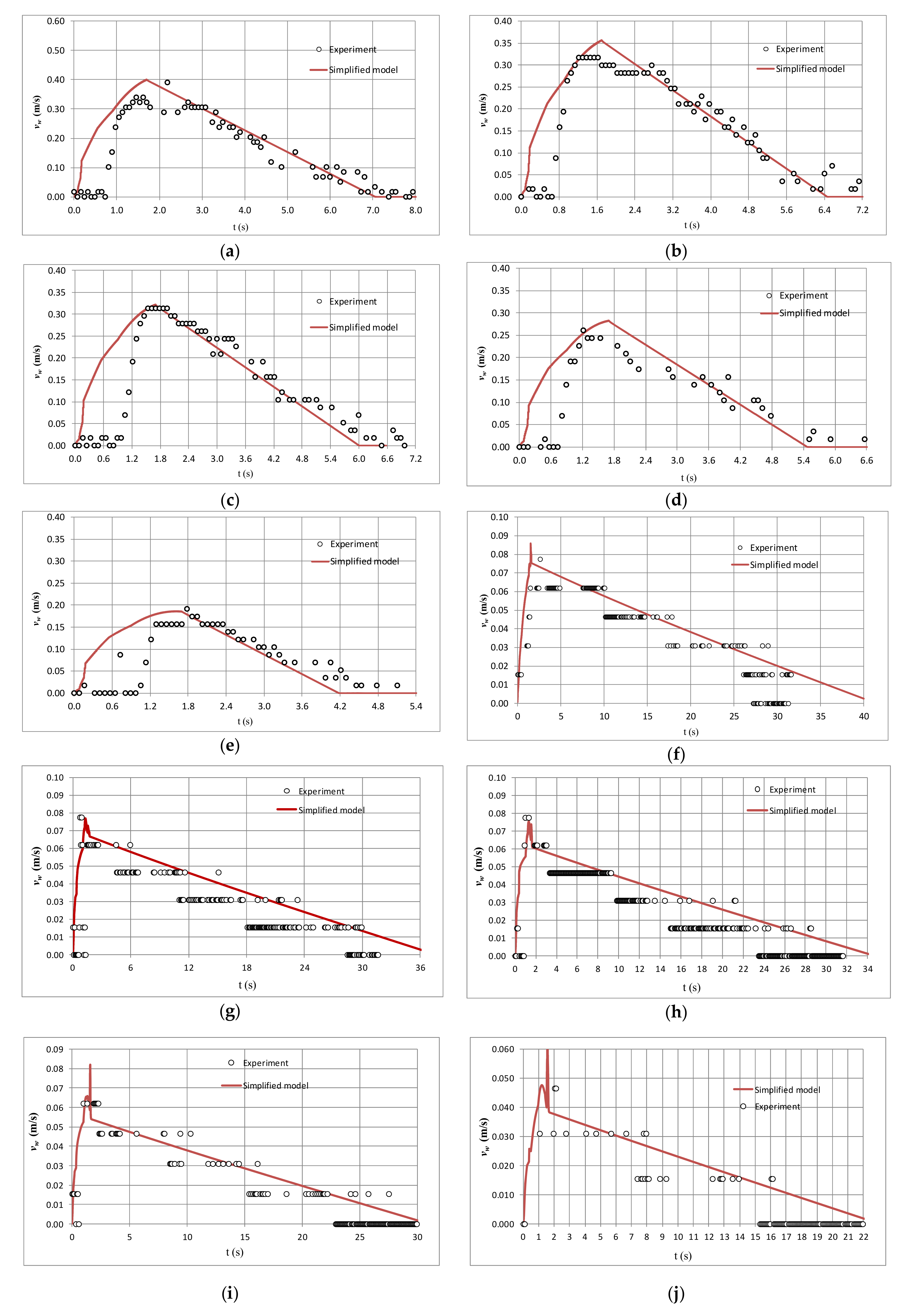 Water 12 02544 g004 Water 12 02544 g004