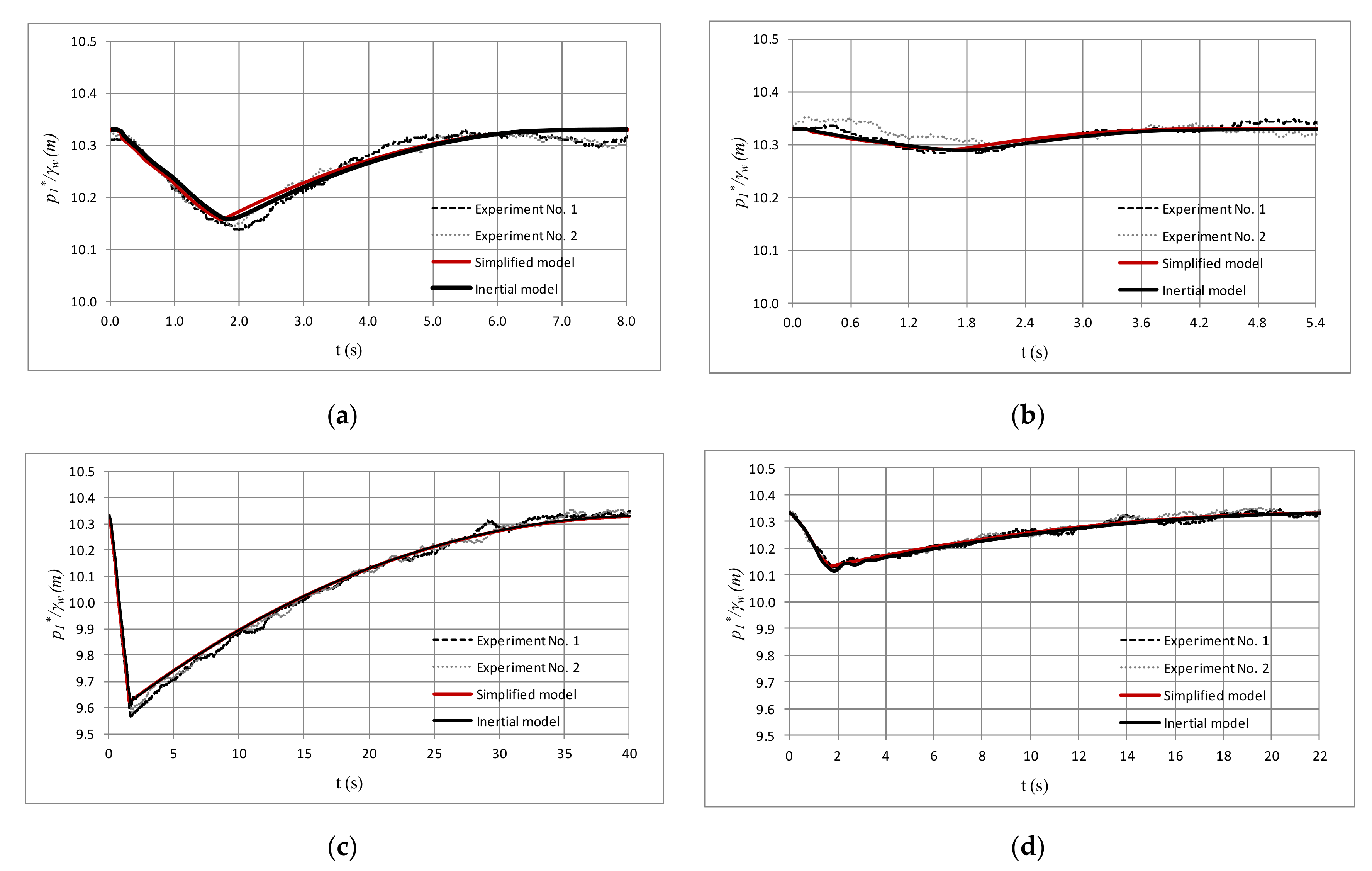 Water 12 02544 g006 Water 12 02544 g006