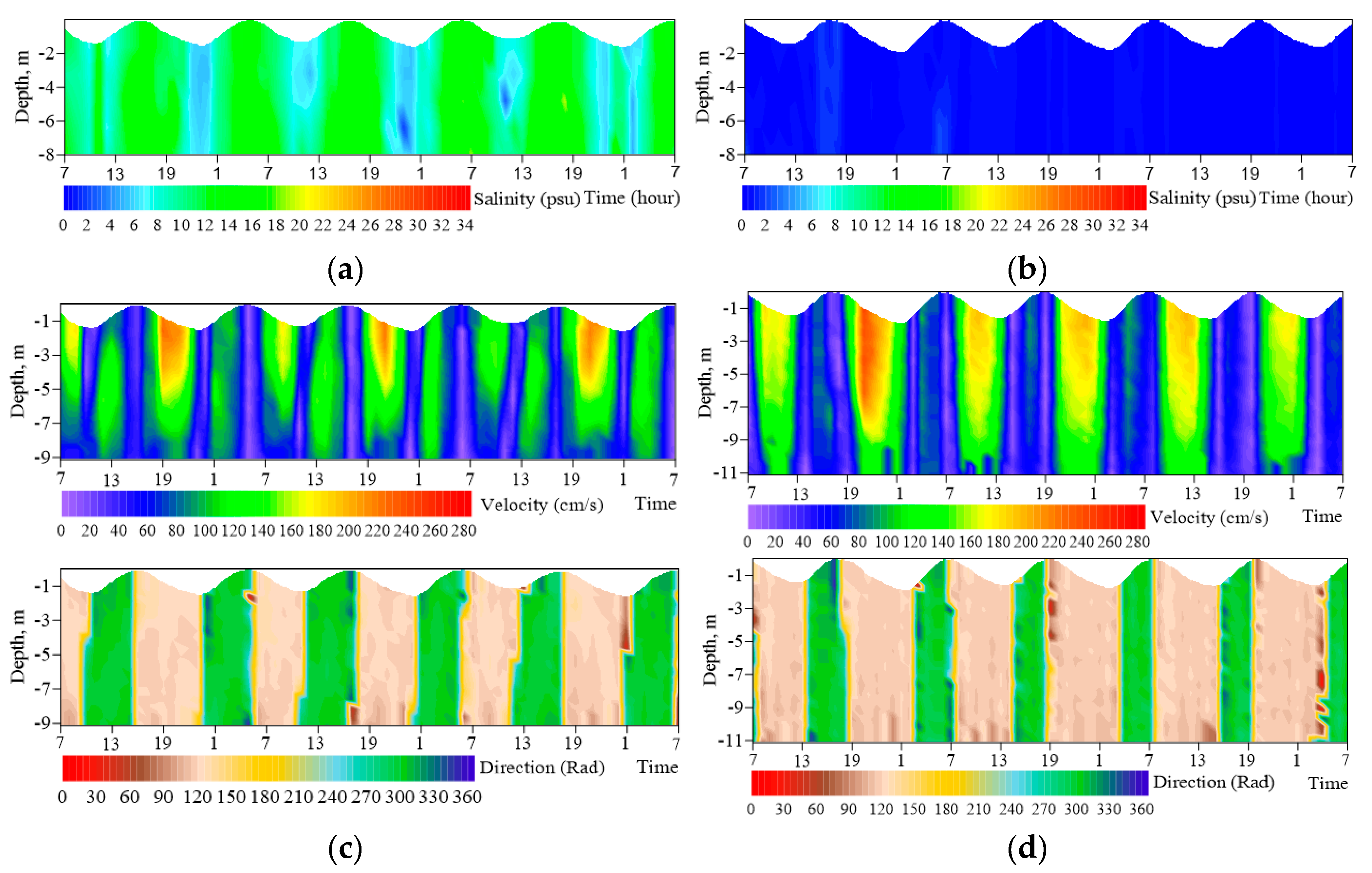 Water 12 02547 g005a