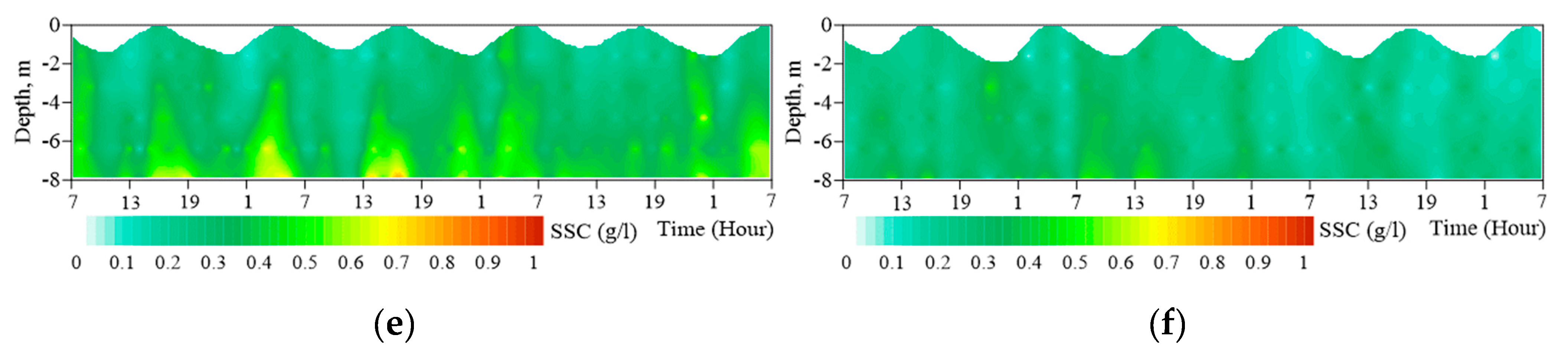 Water 12 02547 g005b