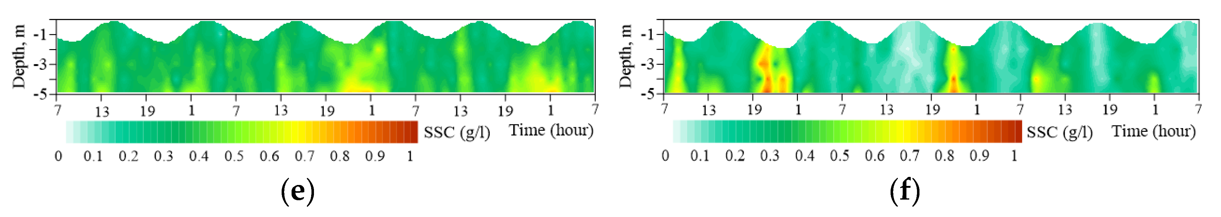 Water 12 02547 g006b