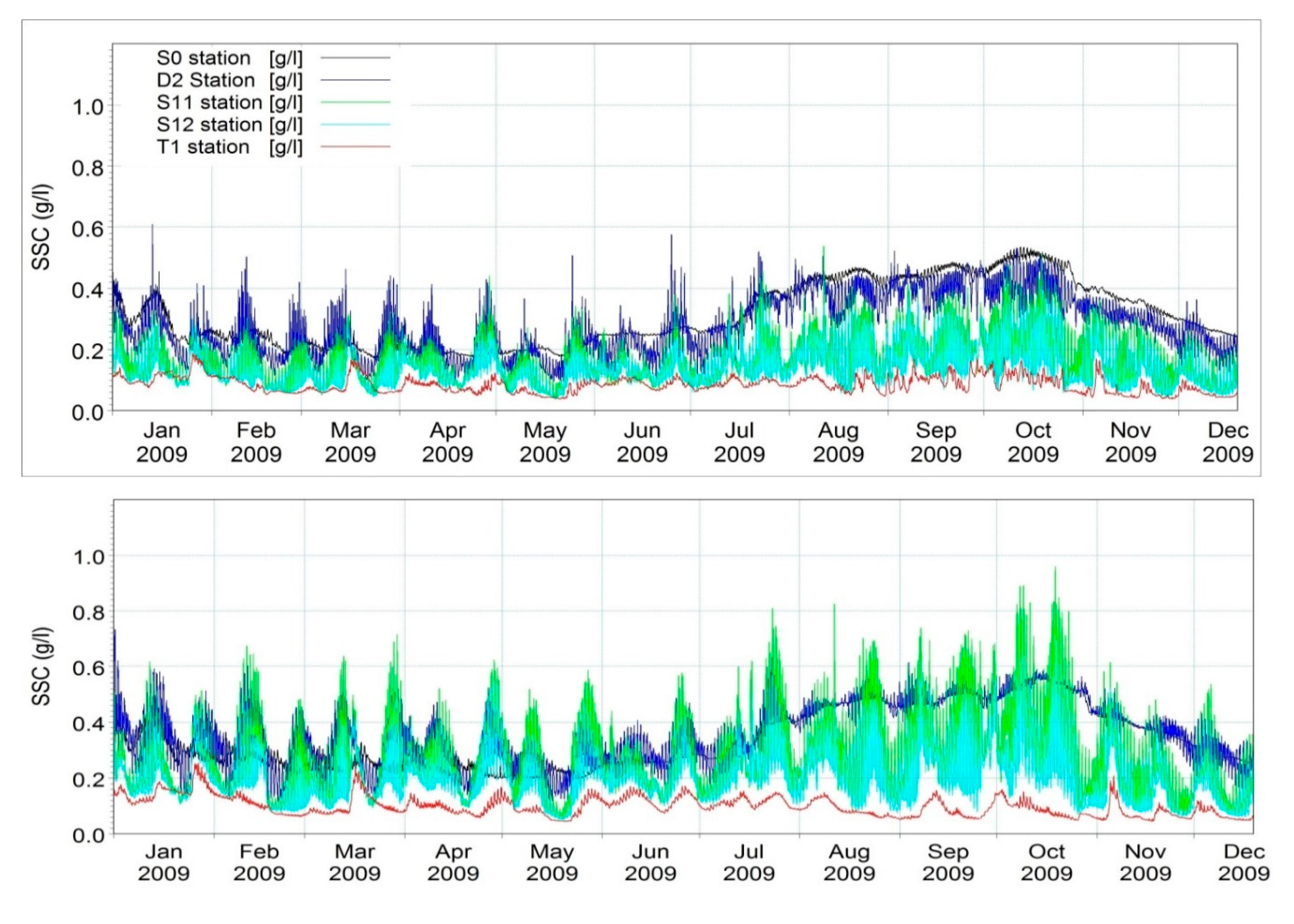Water 12 02547 g012a