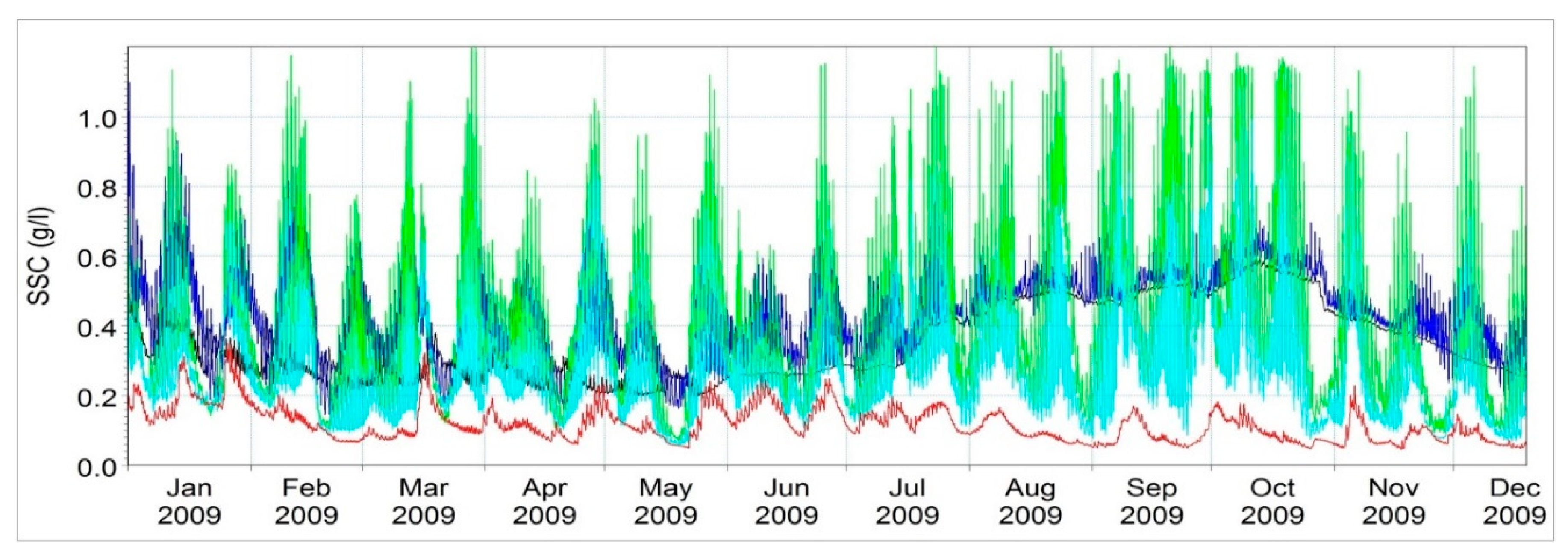 Water 12 02547 g012b