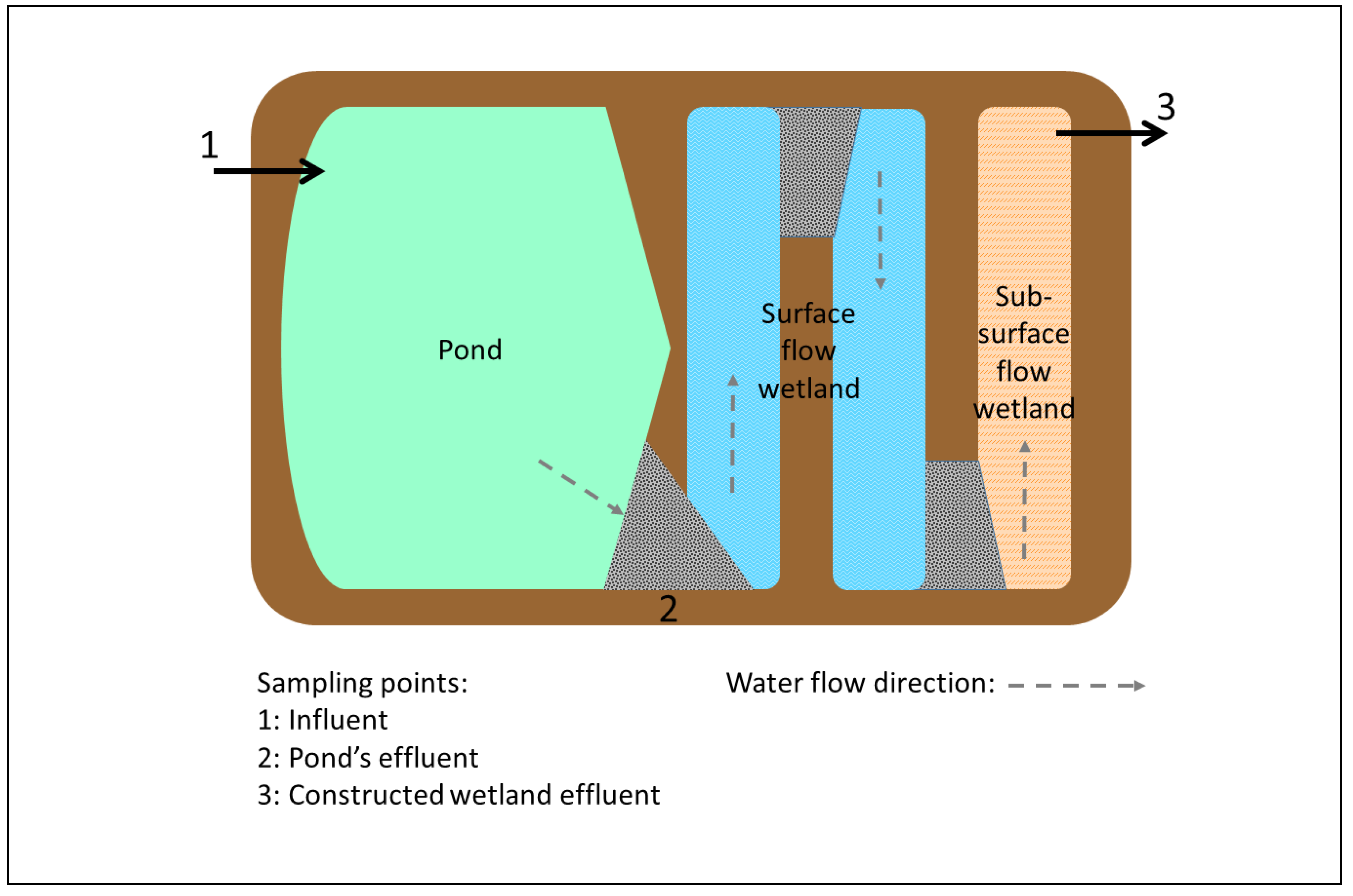 Water Free Full Text An Update Of The Occurrence Of Organic Contaminants Of Emerging Concern In The Canary Islands Spain Html