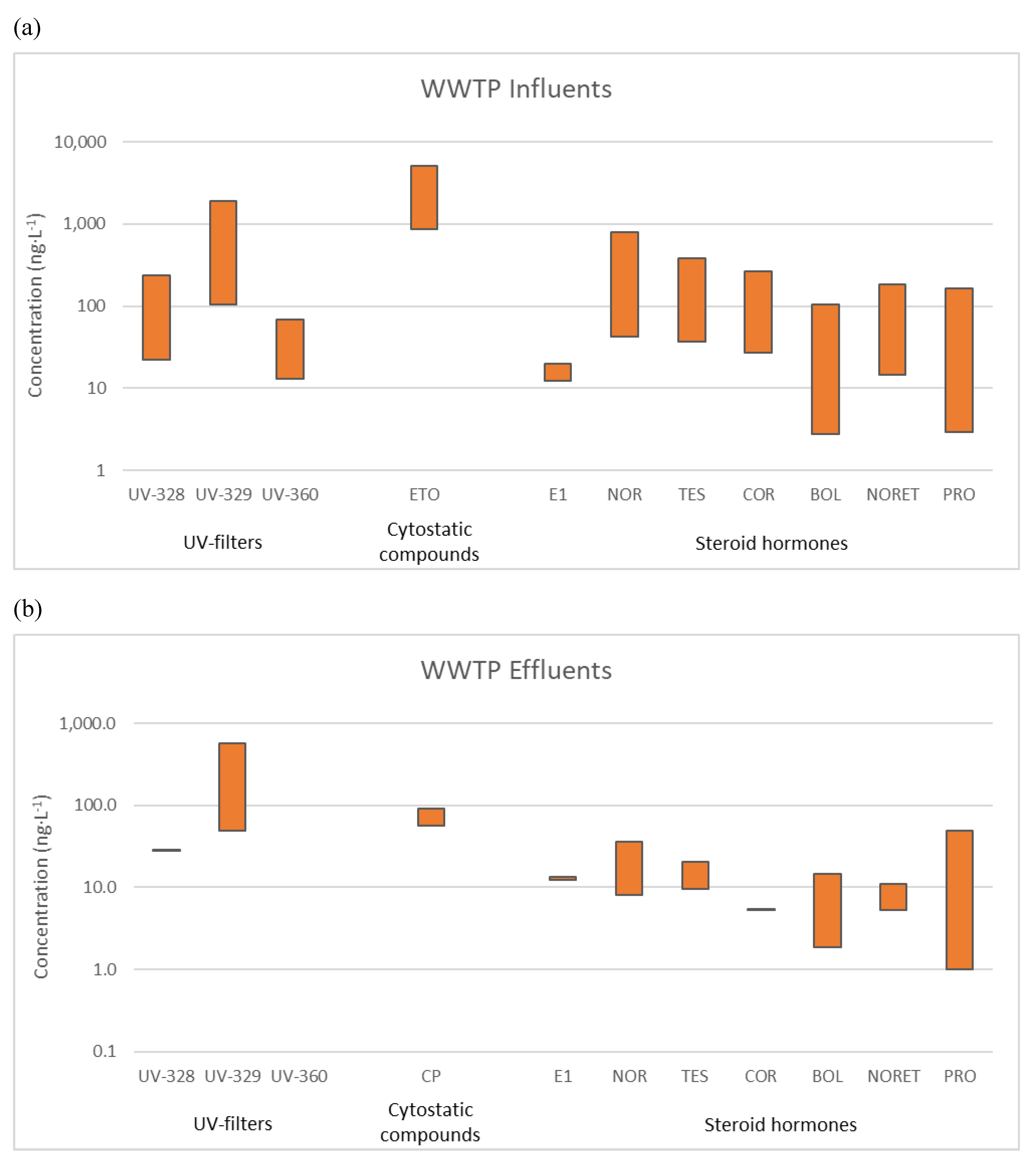 Water 12 02548 g002 Water 12 02548 g002
