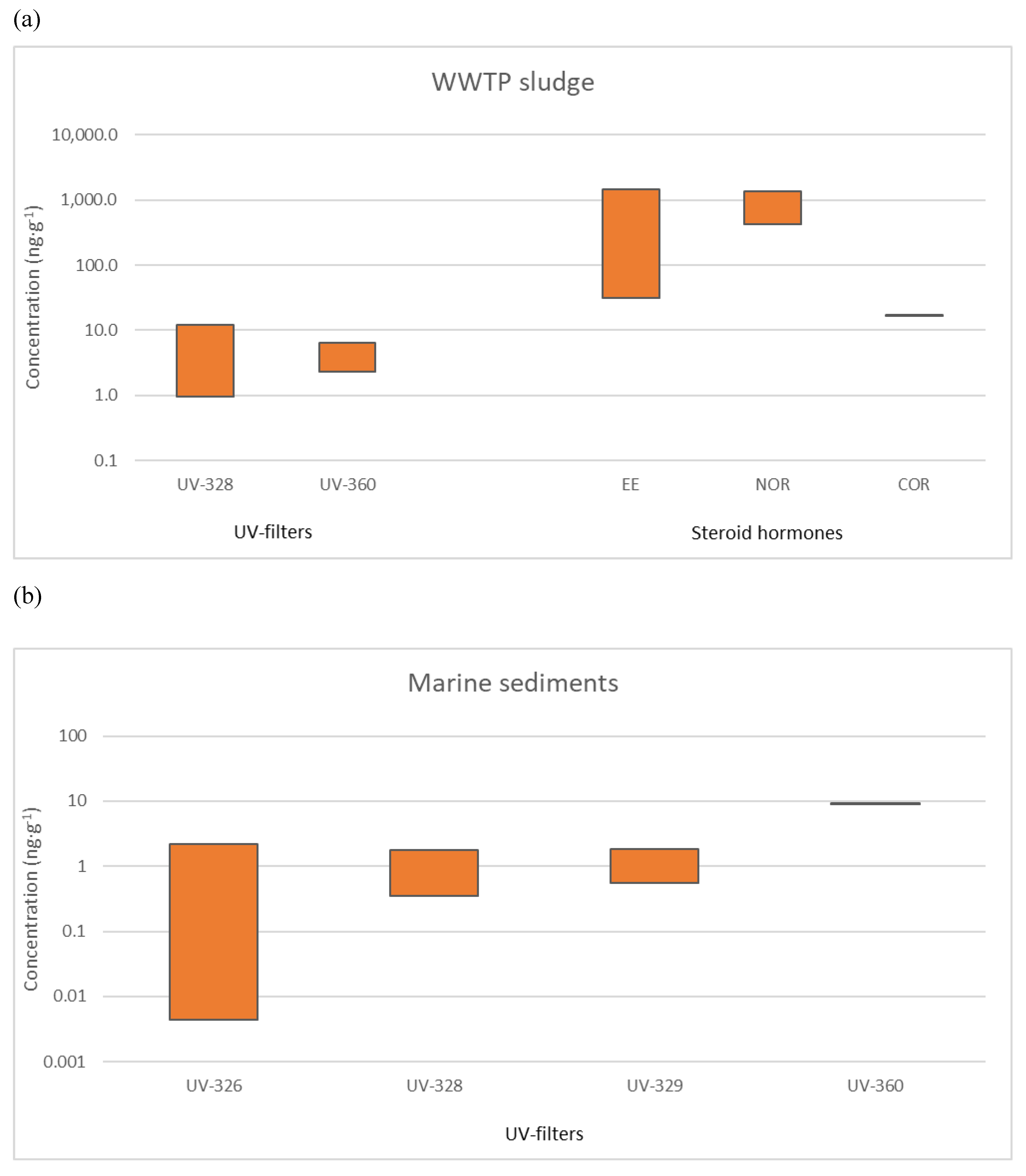Water 12 02548 g004 Water 12 02548 g004
