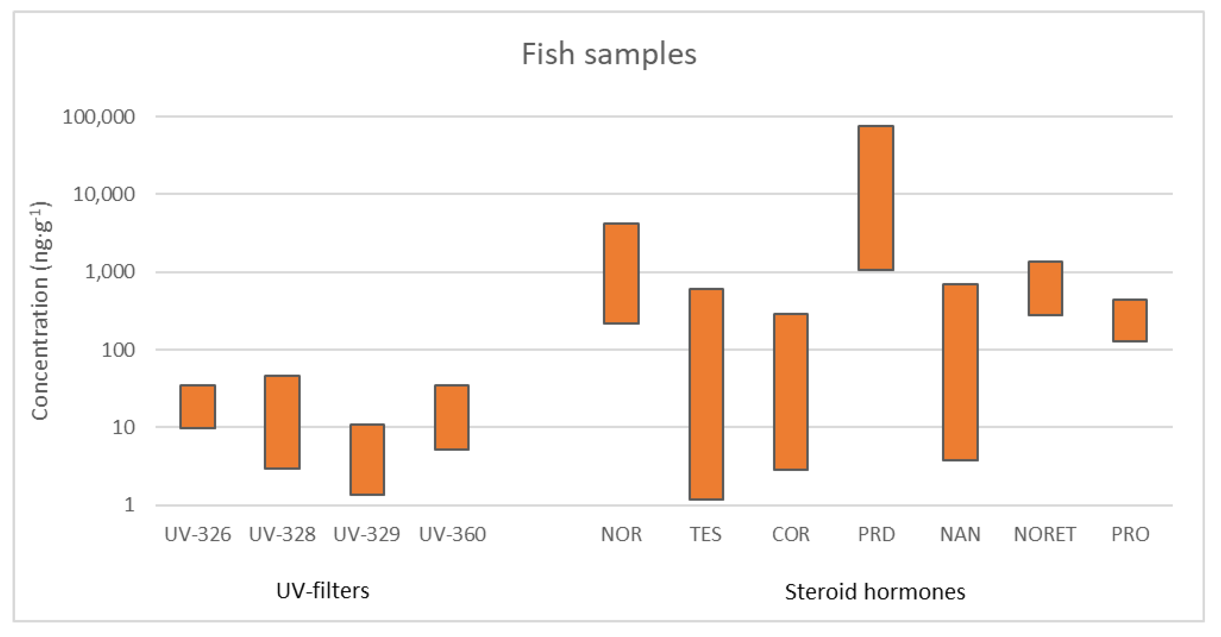 Water 12 02548 g005 Water 12 02548 g005