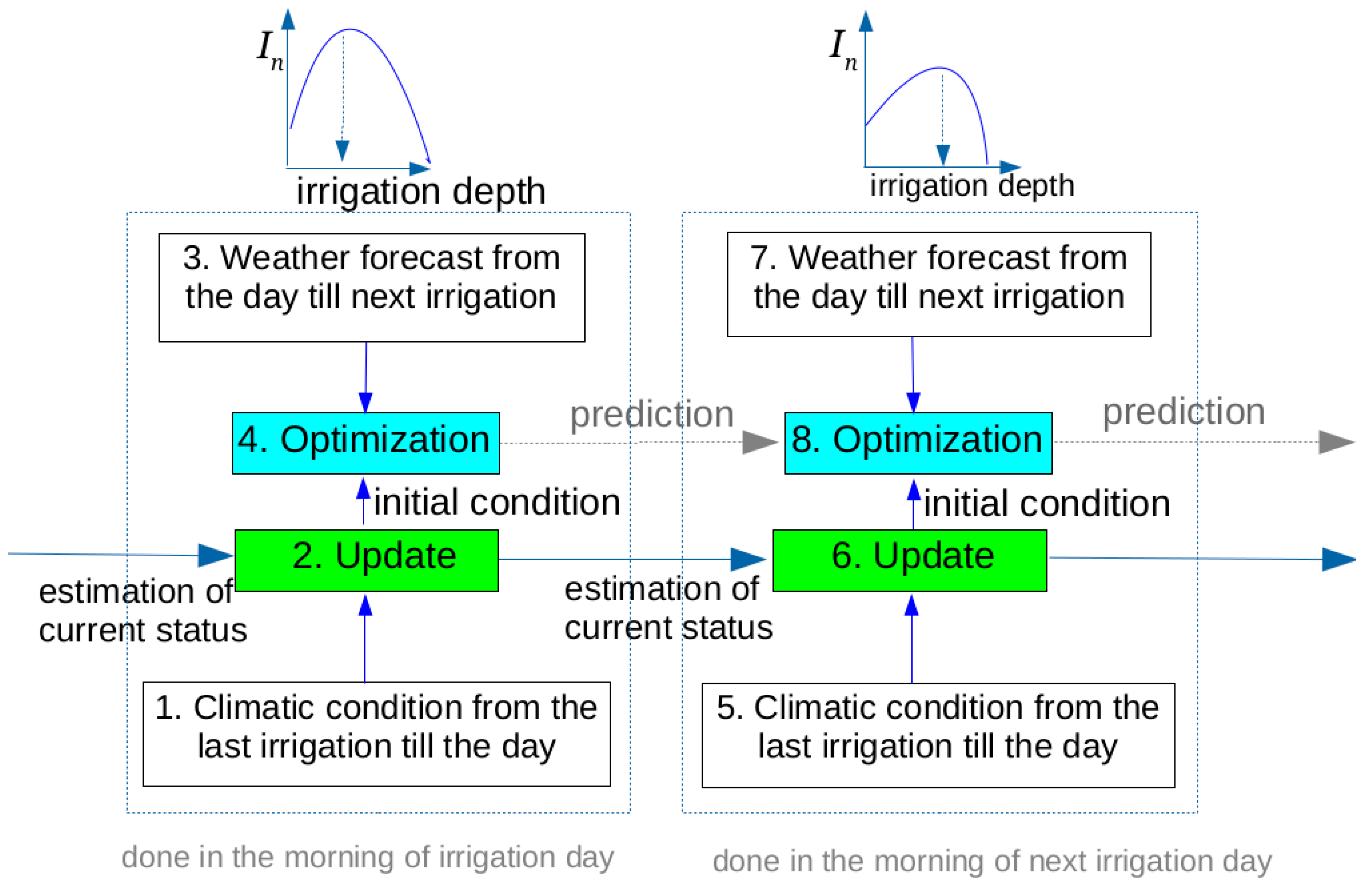Water 12 02549 g001 Water 12 02549 g001