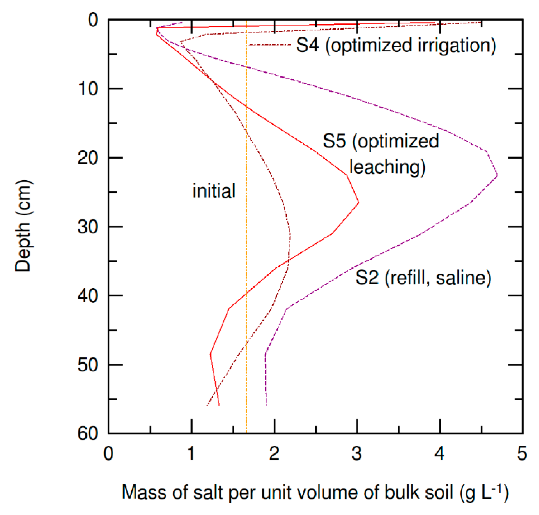 Water 12 02549 g006 Water 12 02549 g006