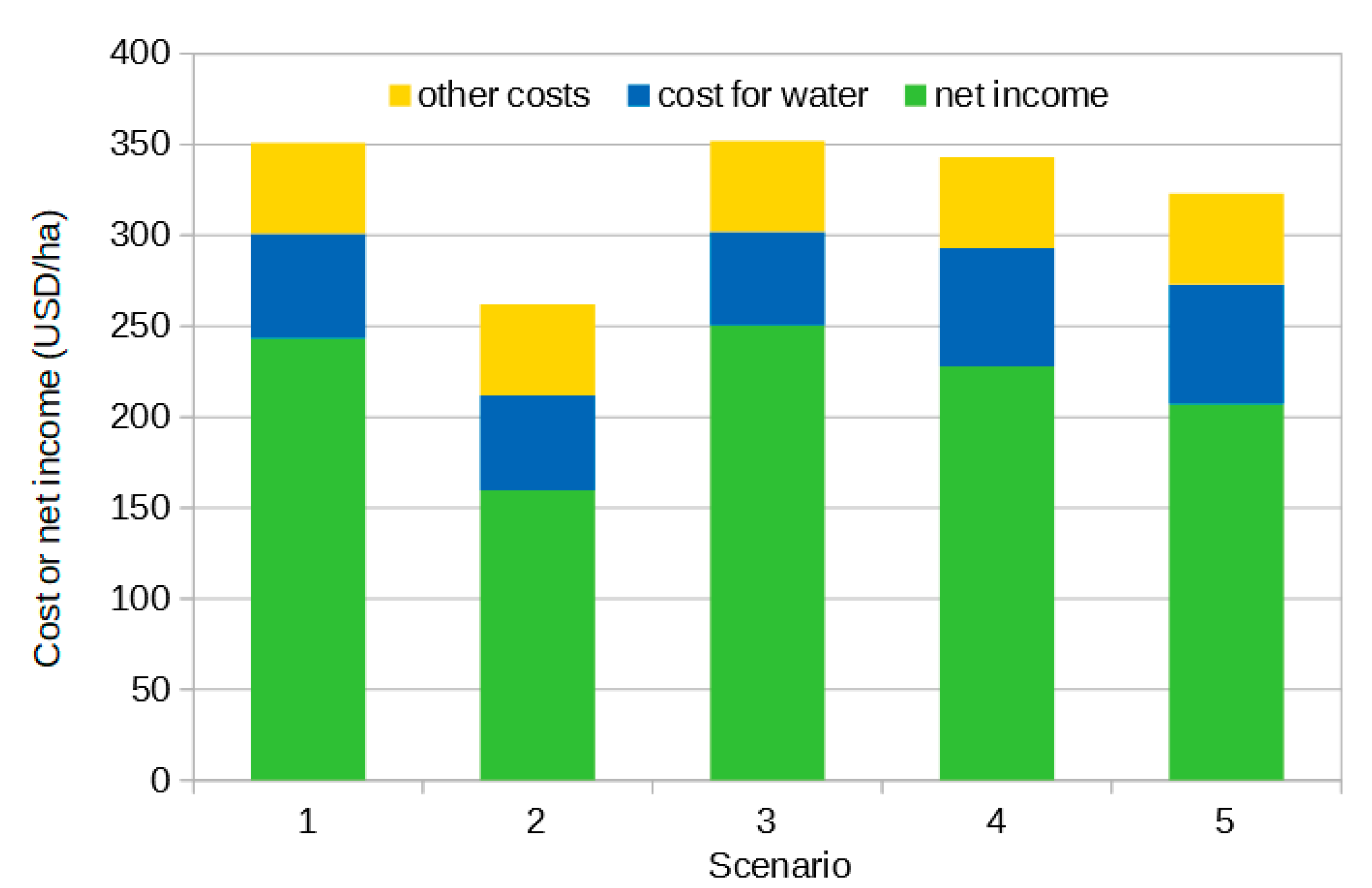 Water 12 02549 g007 Water 12 02549 g007