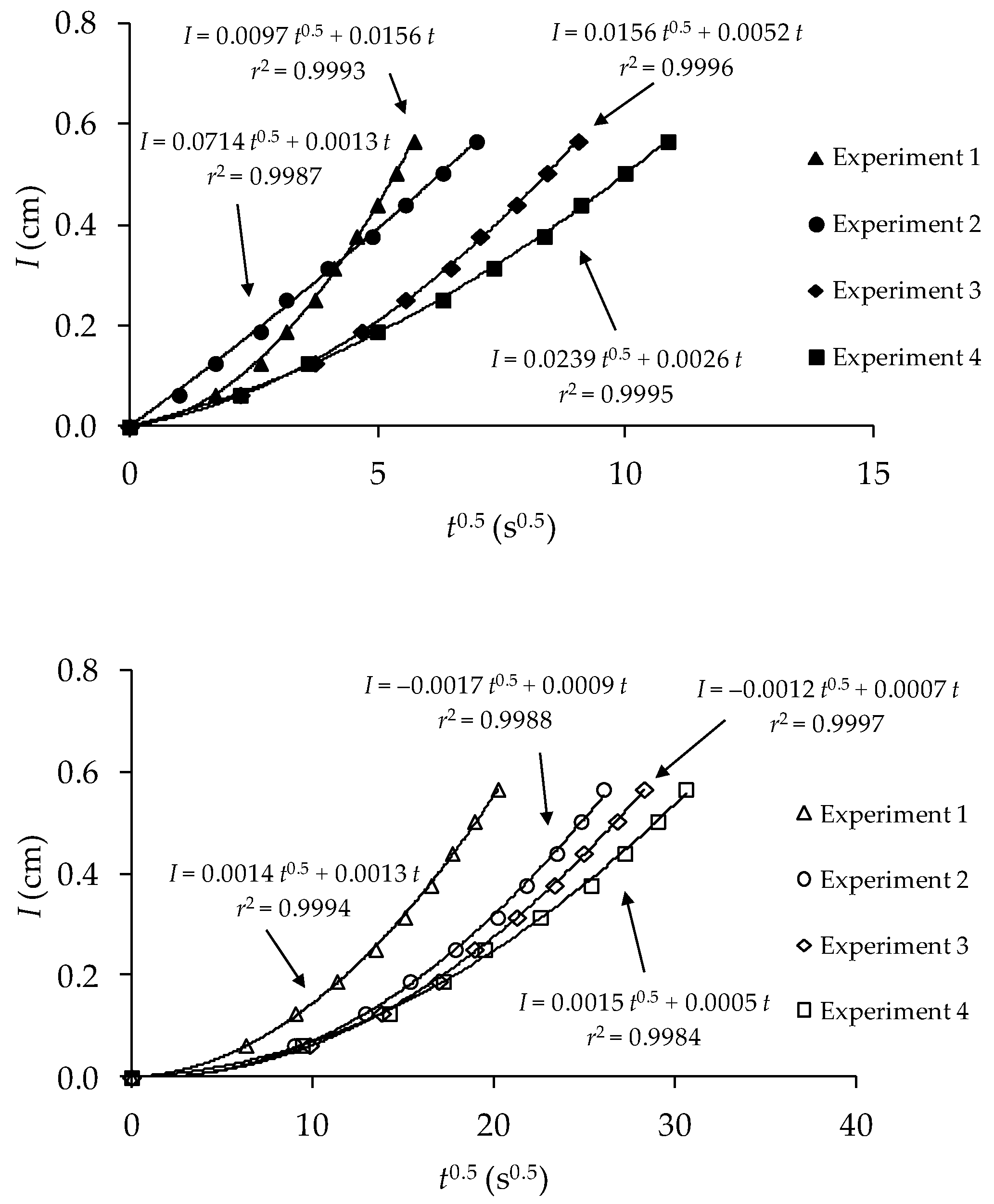 Water 12 02550 g006 Water 12 02550 g006