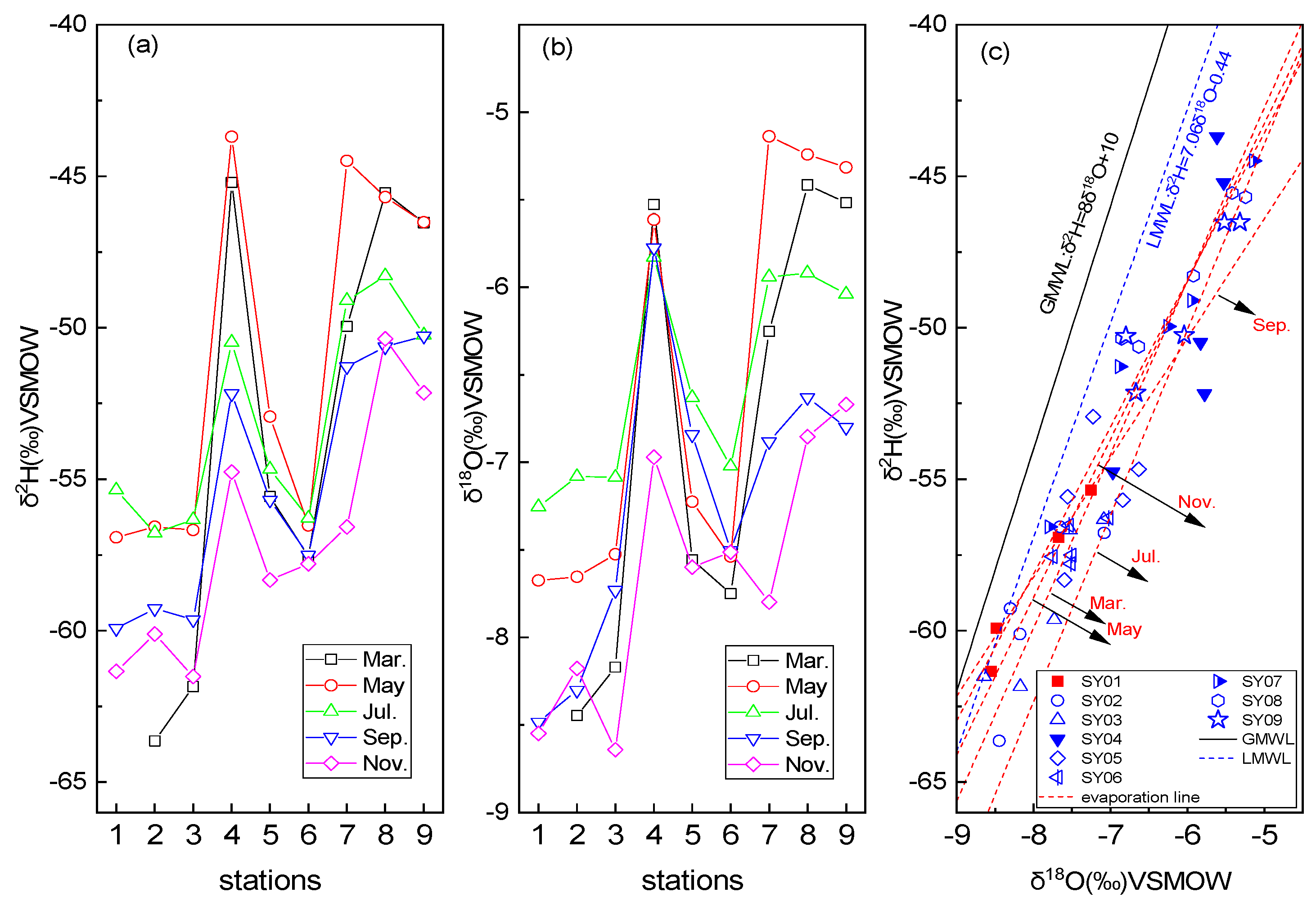 Water 12 02551 g005 Water 12 02551 g005