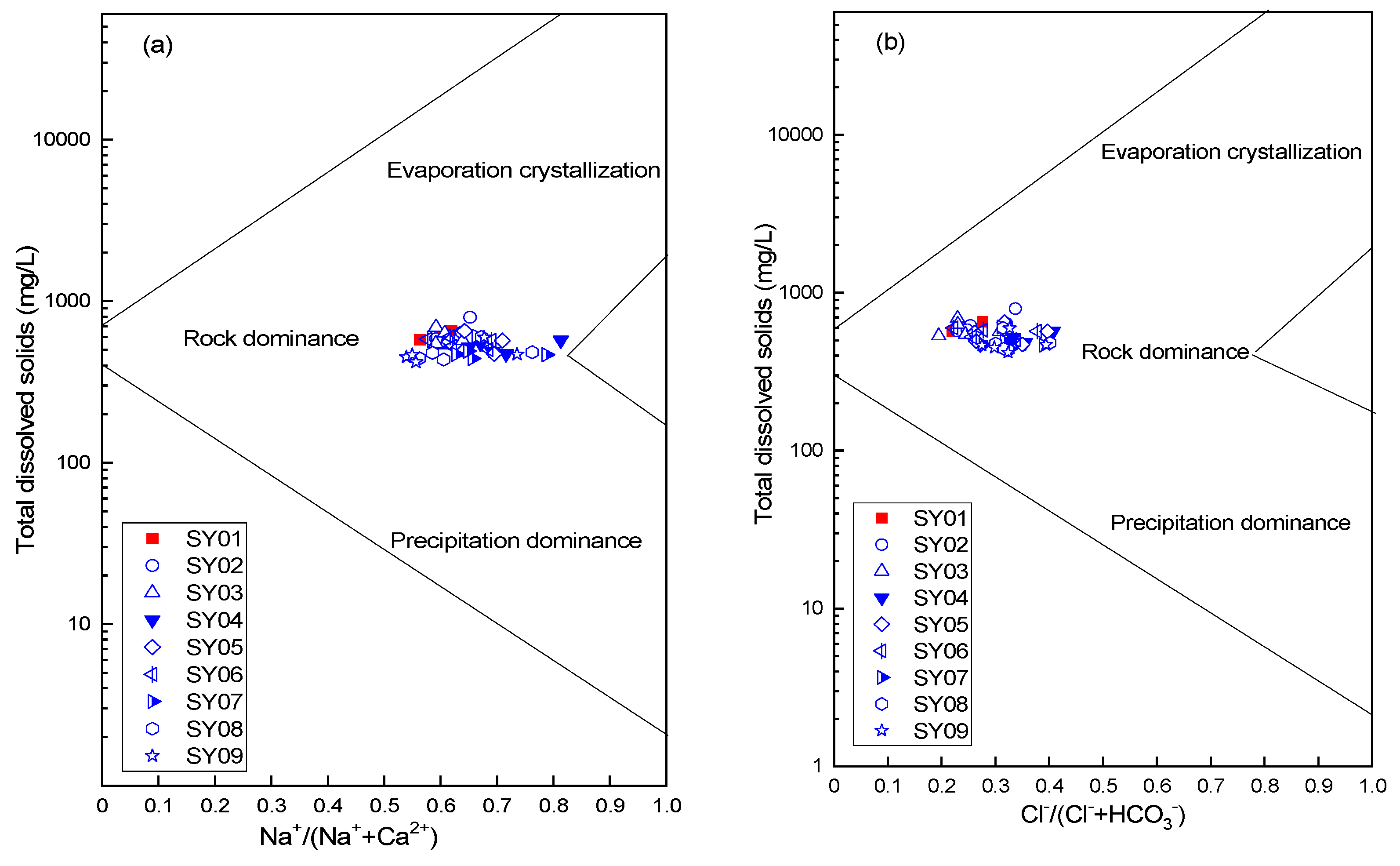Water 12 02551 g006 Water 12 02551 g006