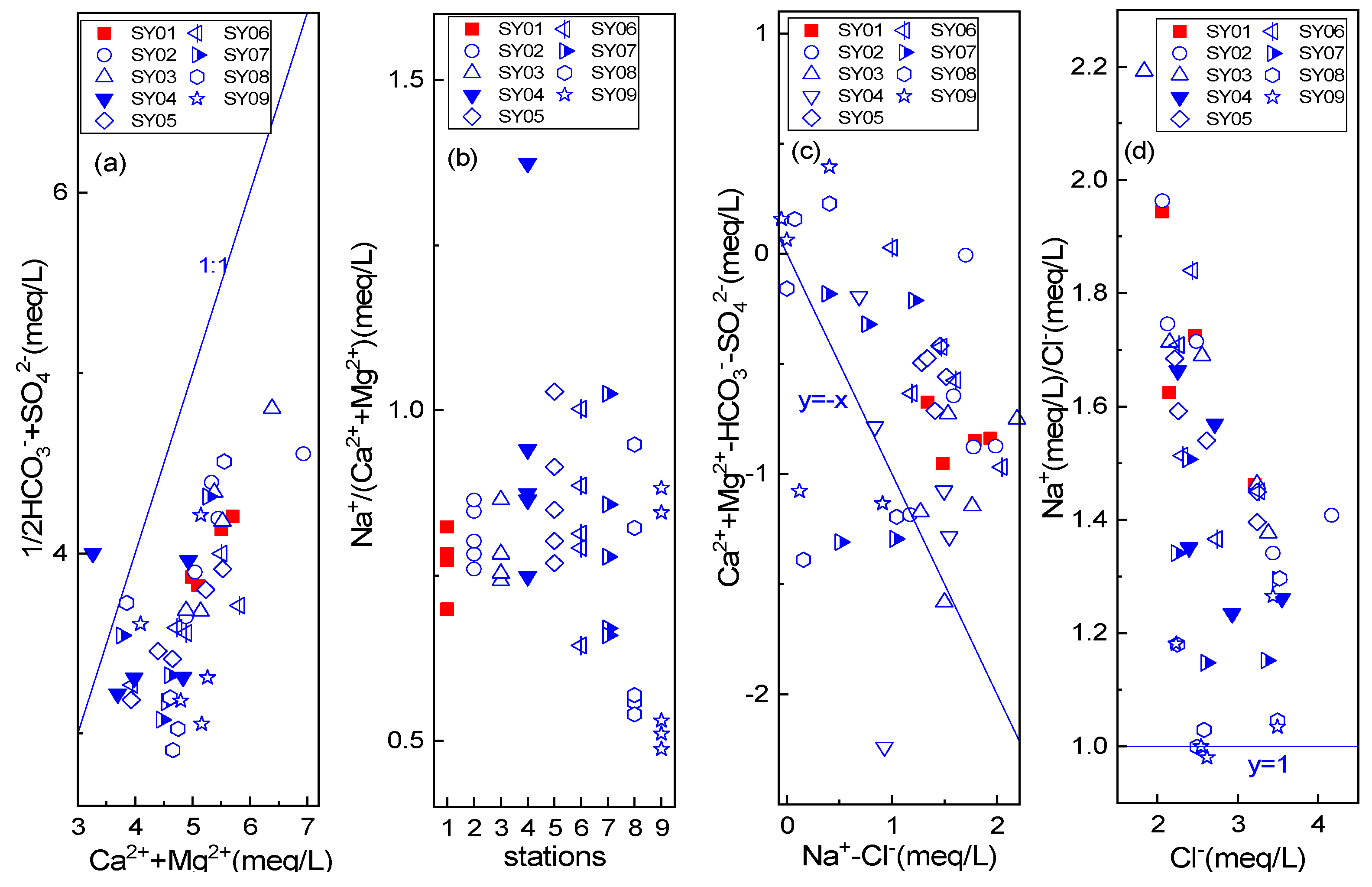 Water 12 02551 g008 Water 12 02551 g008