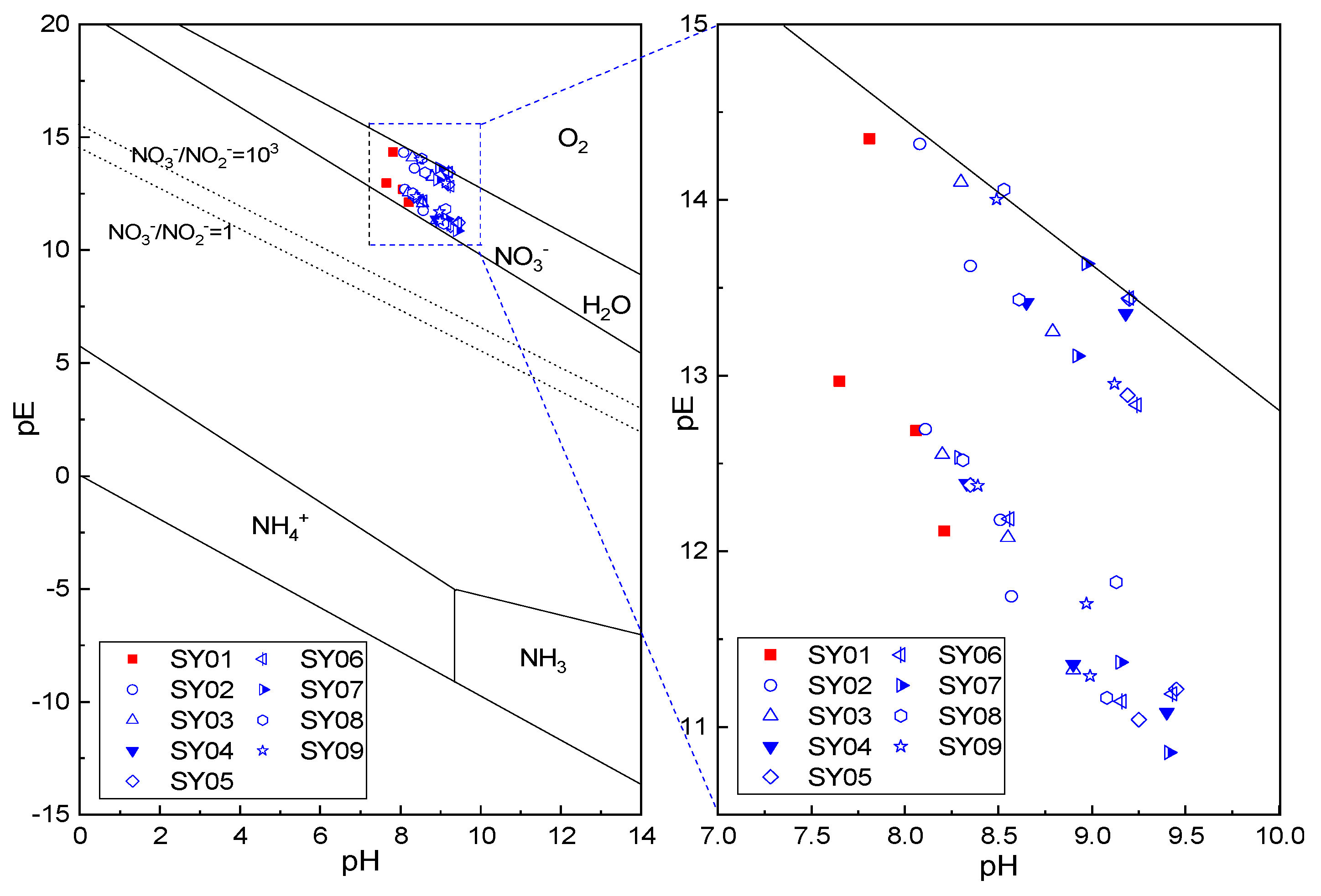 Water 12 02551 g010 Water 12 02551 g010