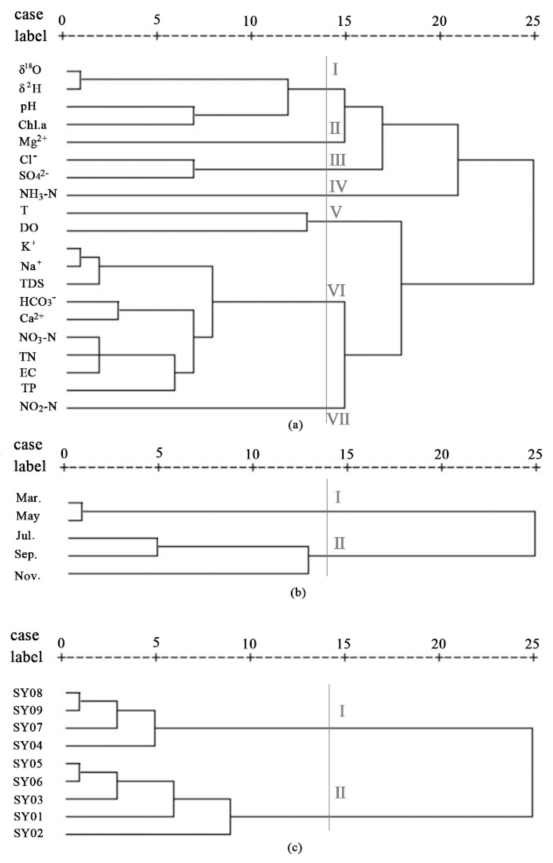 Water 12 02551 g011 Water 12 02551 g011