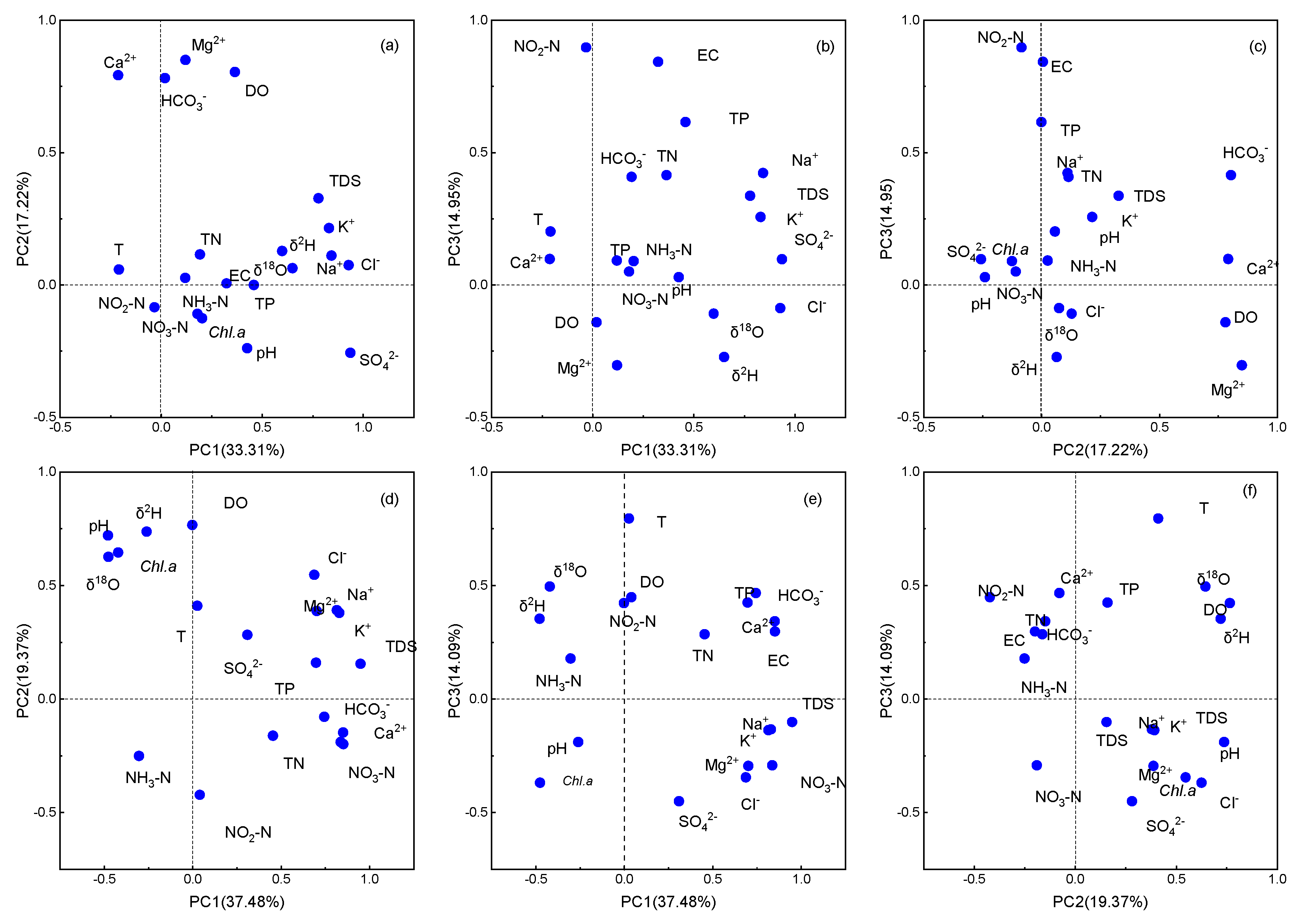 Water 12 02551 g012 Water 12 02551 g012