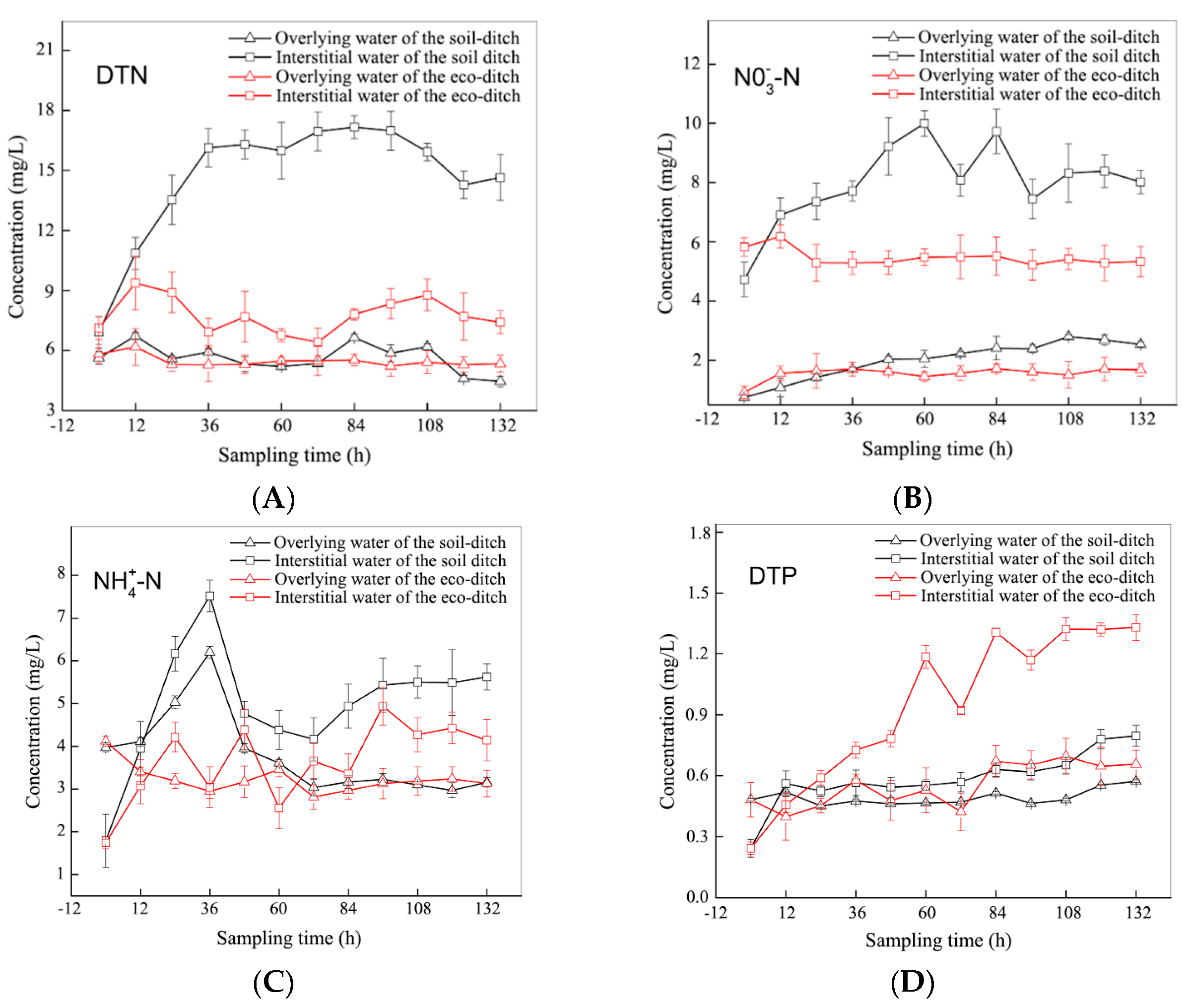 Water 12 02553 g005 Water 12 02553 g005