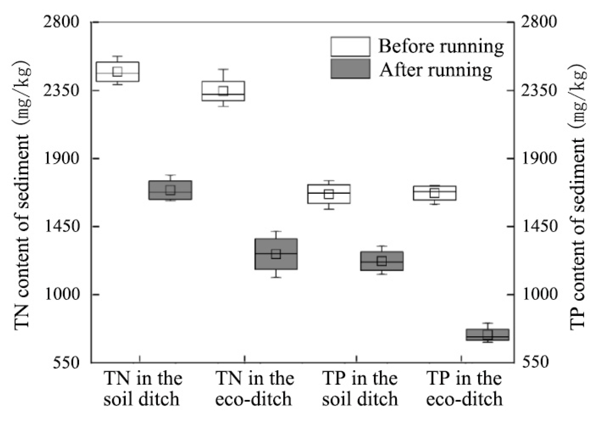 Water 12 02553 g006 Water 12 02553 g006