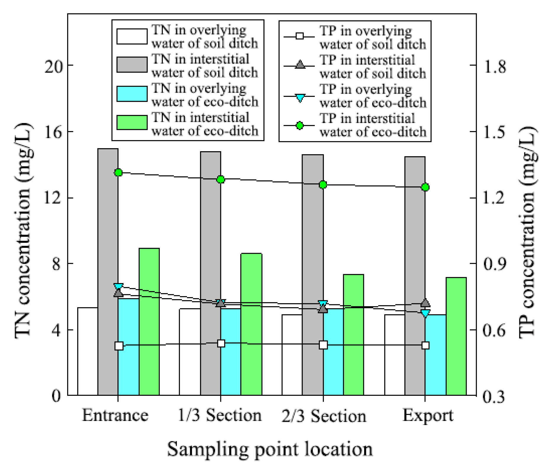 Water 12 02553 g007 Water 12 02553 g007