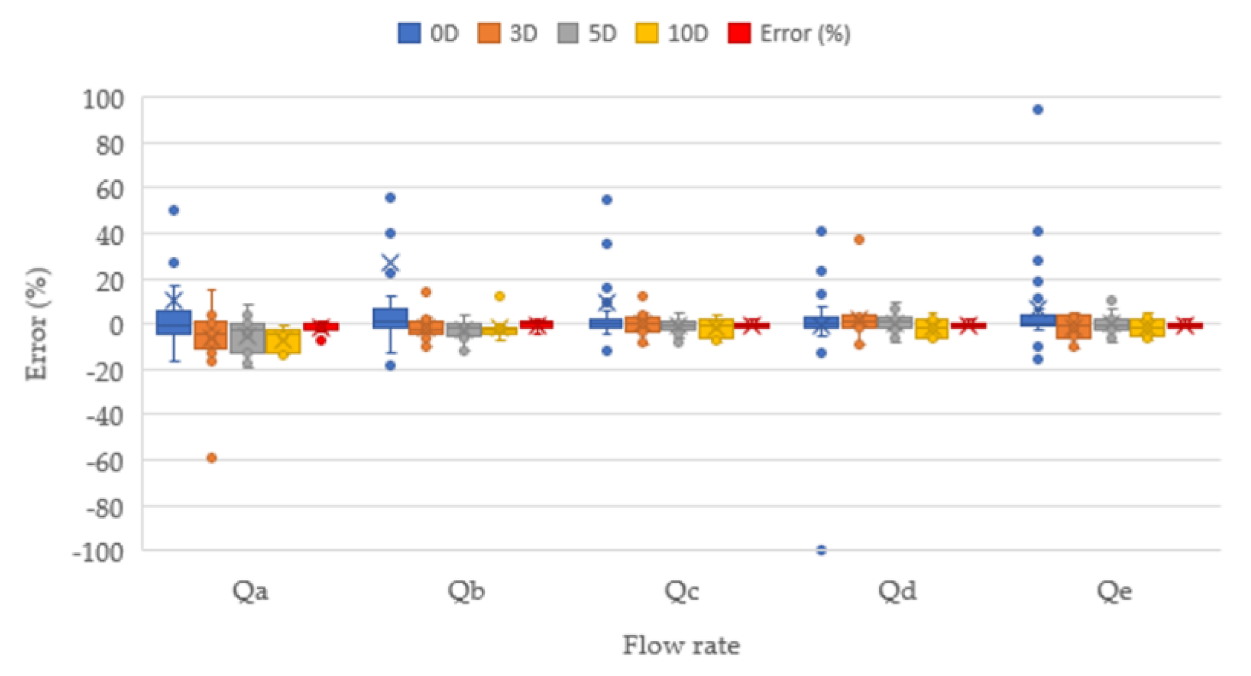 Water 12 02563 g008 Water 12 02563 g008