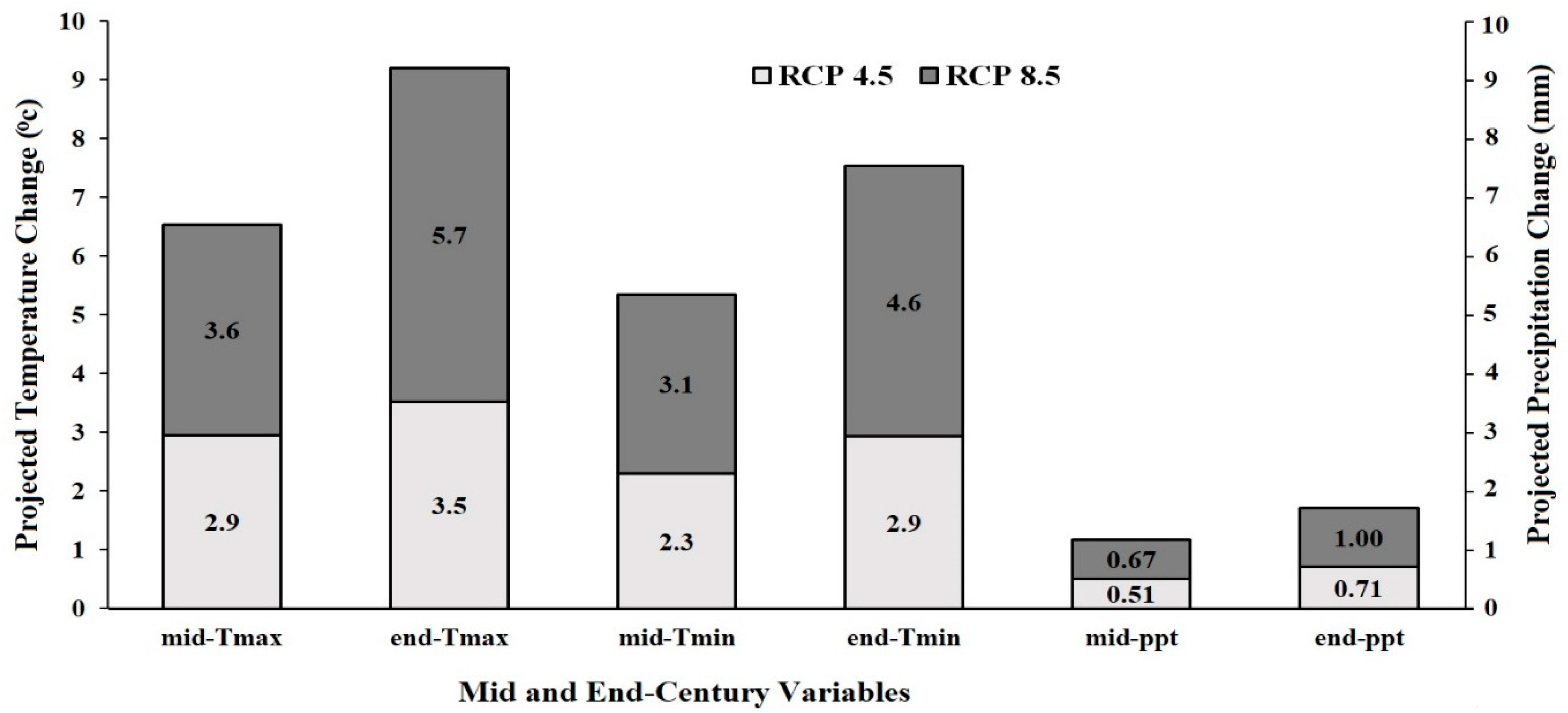 Water 12 02564 g004 Water 12 02564 g004