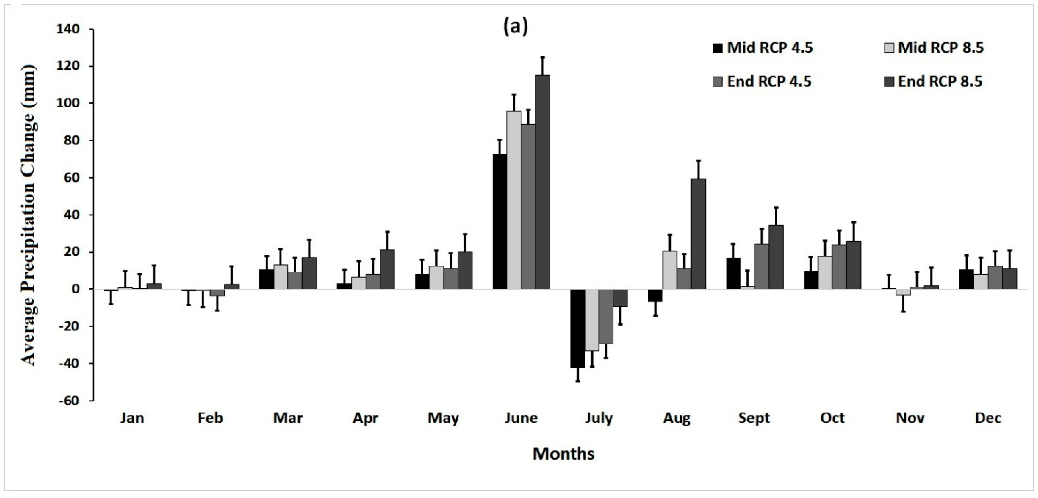 Water 12 02564 g006a Water 12 02564 g006a