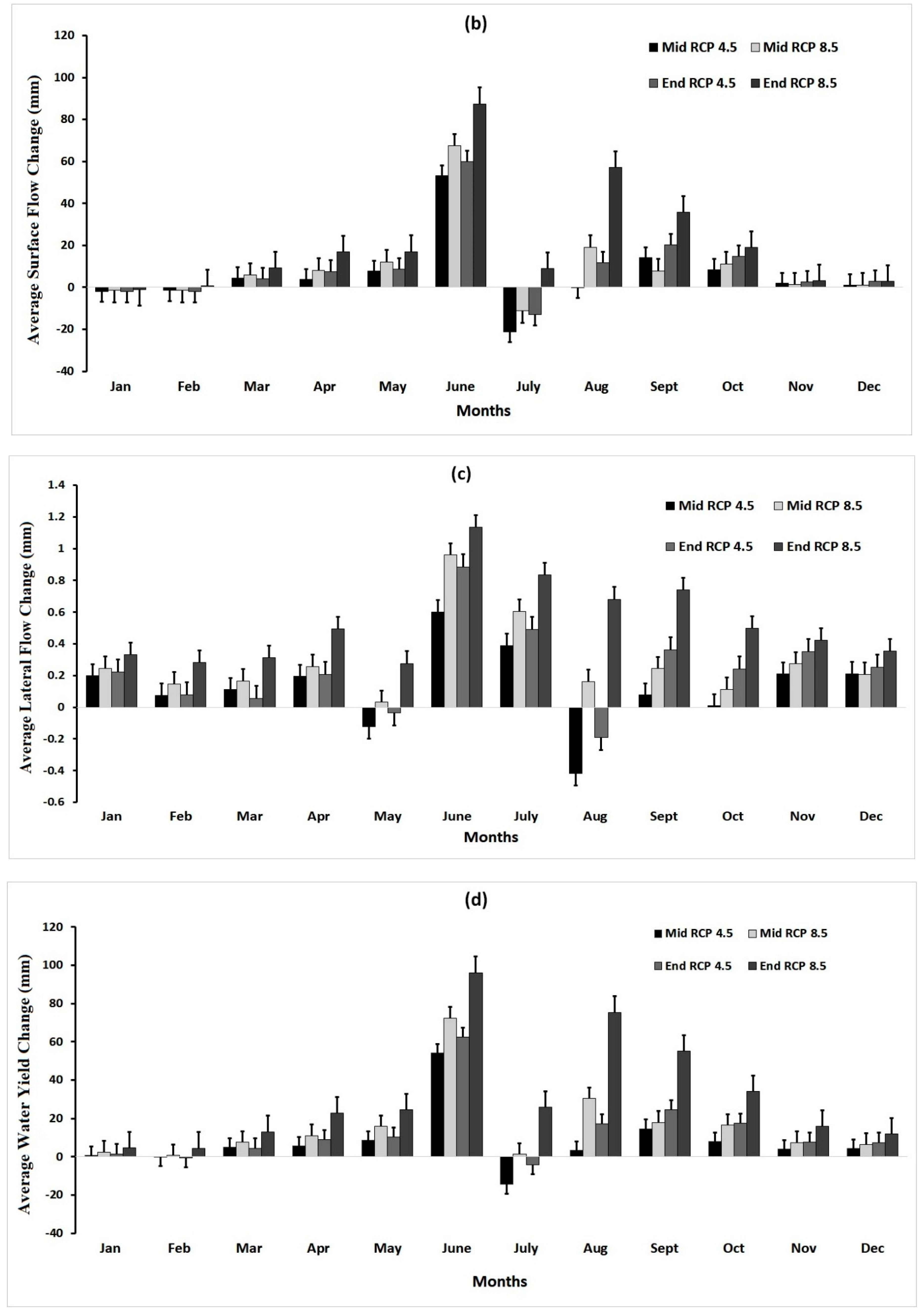 Water 12 02564 g006b Water 12 02564 g006b