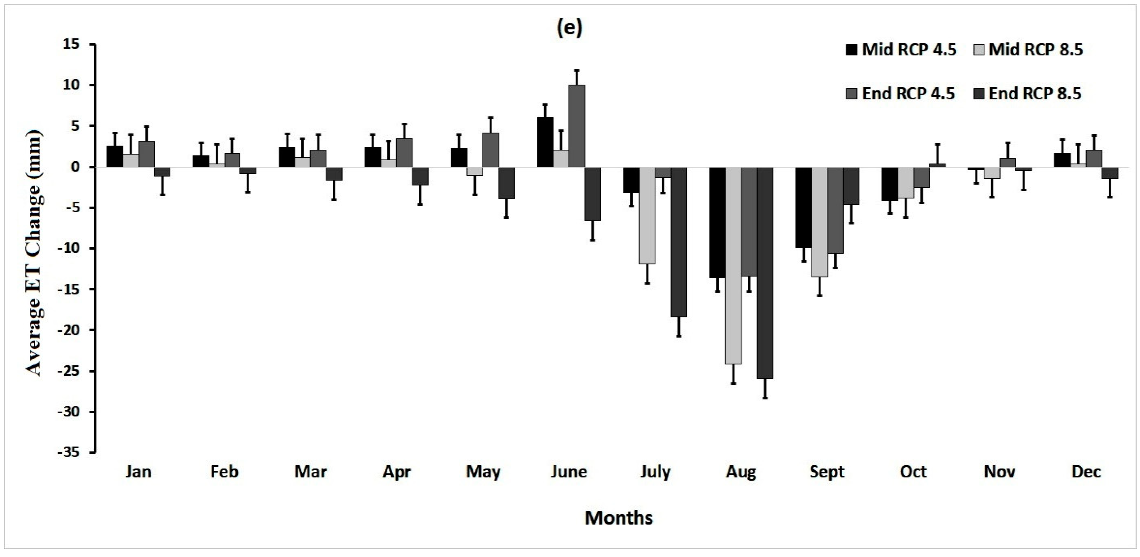 Water 12 02564 g006c Water 12 02564 g006c