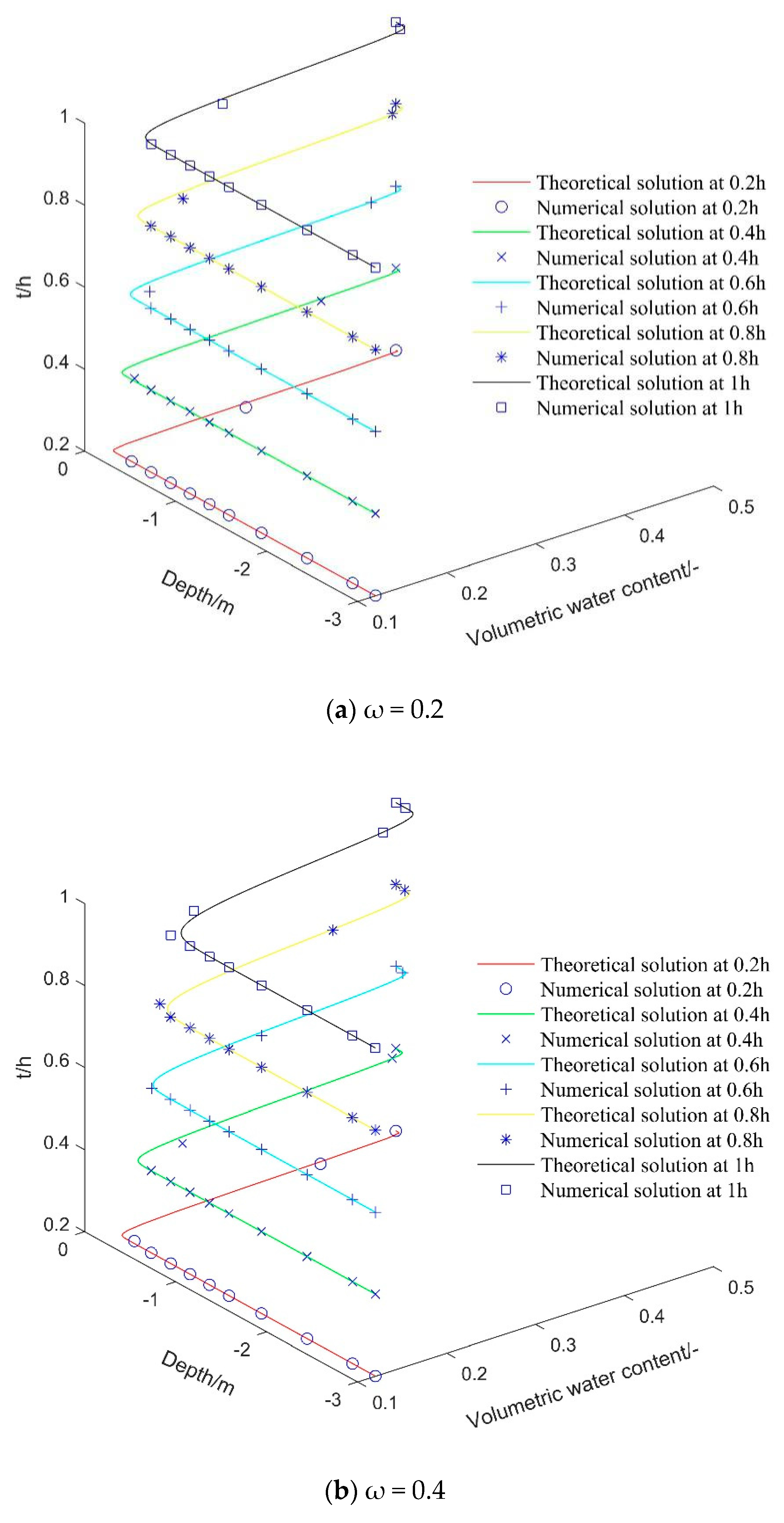Water 12 02567 g007a