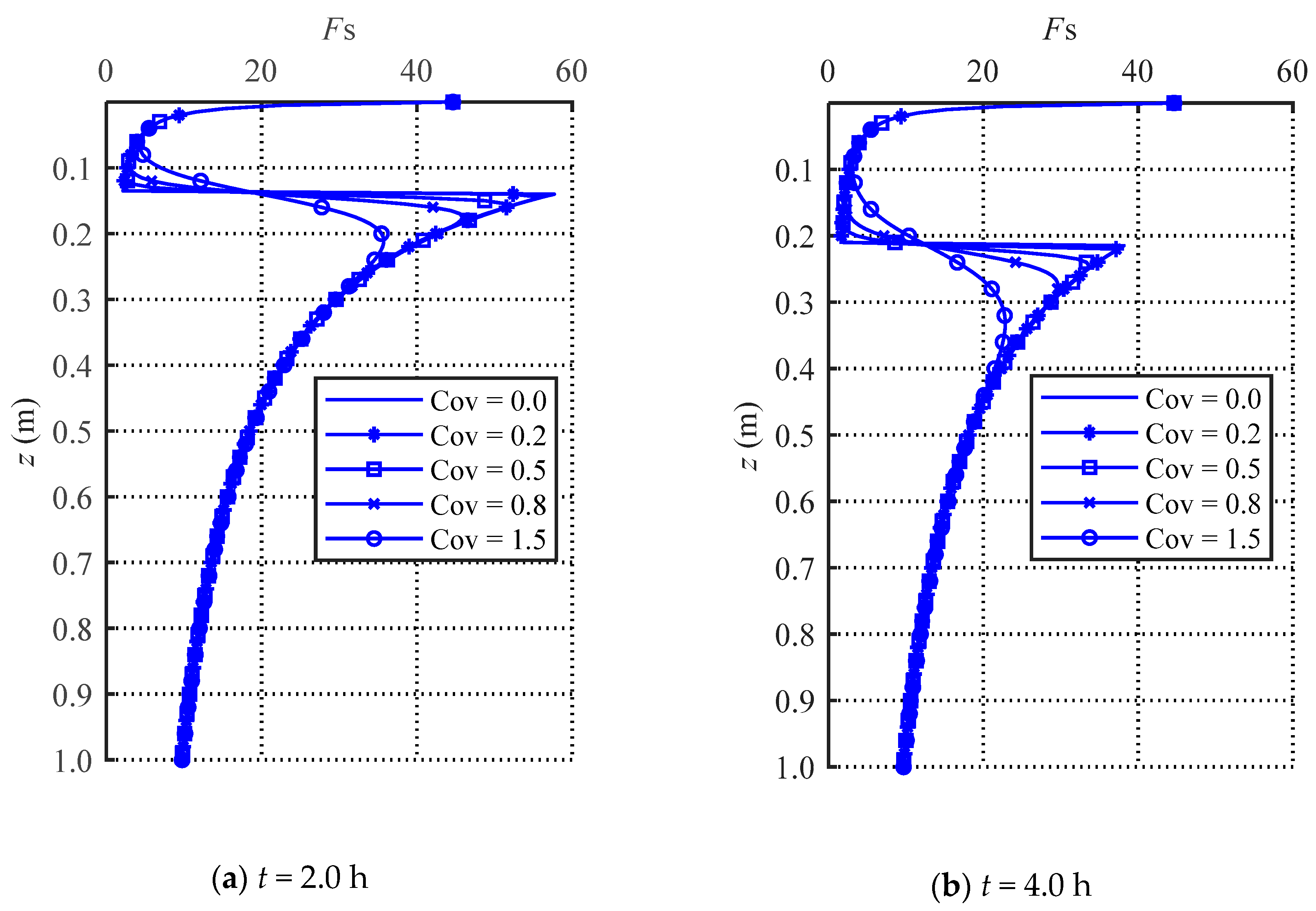 Water 12 02567 g014a