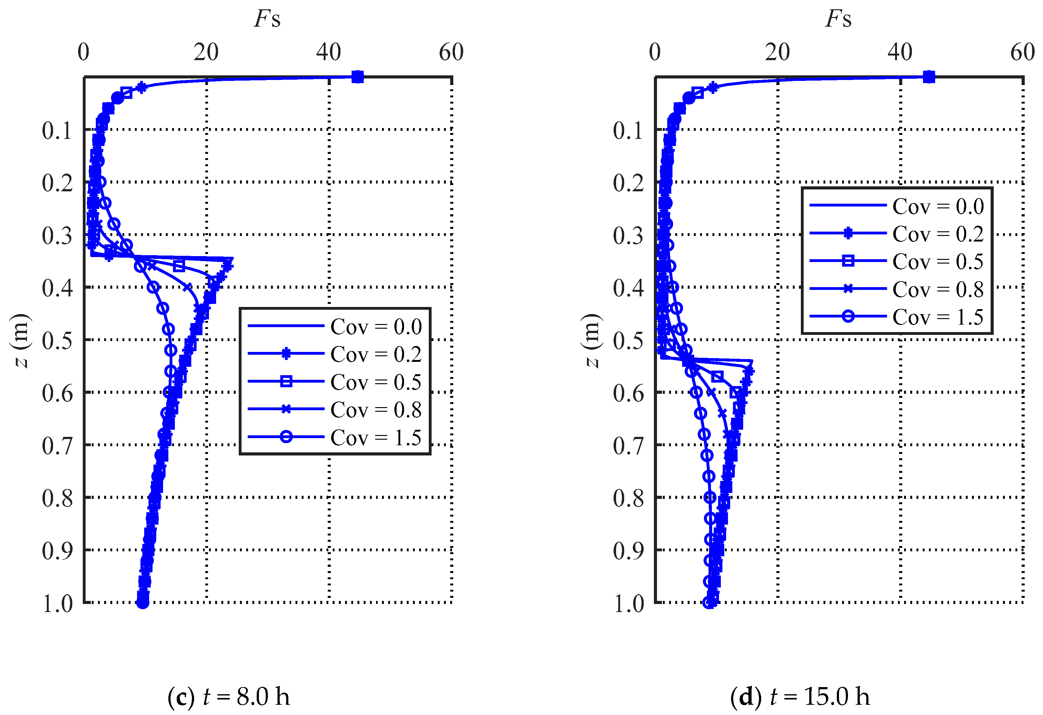 Water 12 02567 g014b