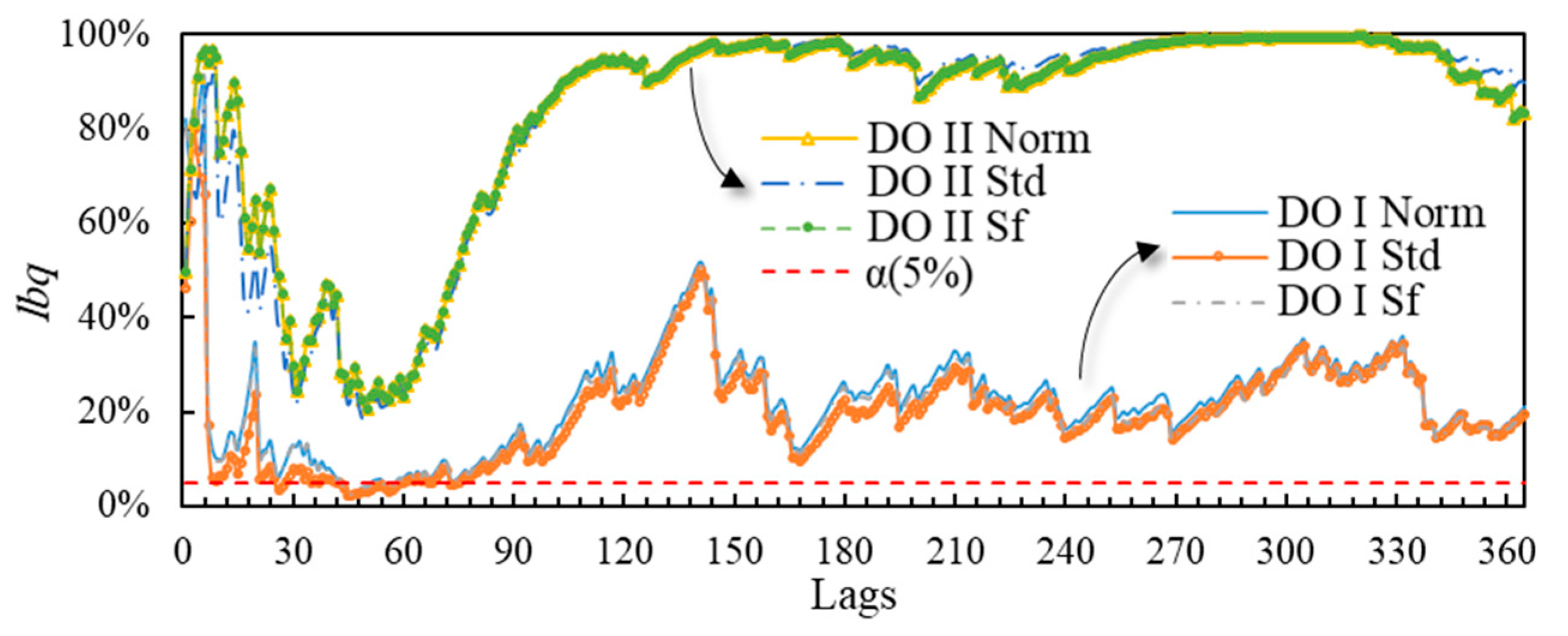 Water 12 02568 g007 Water 12 02568 g007