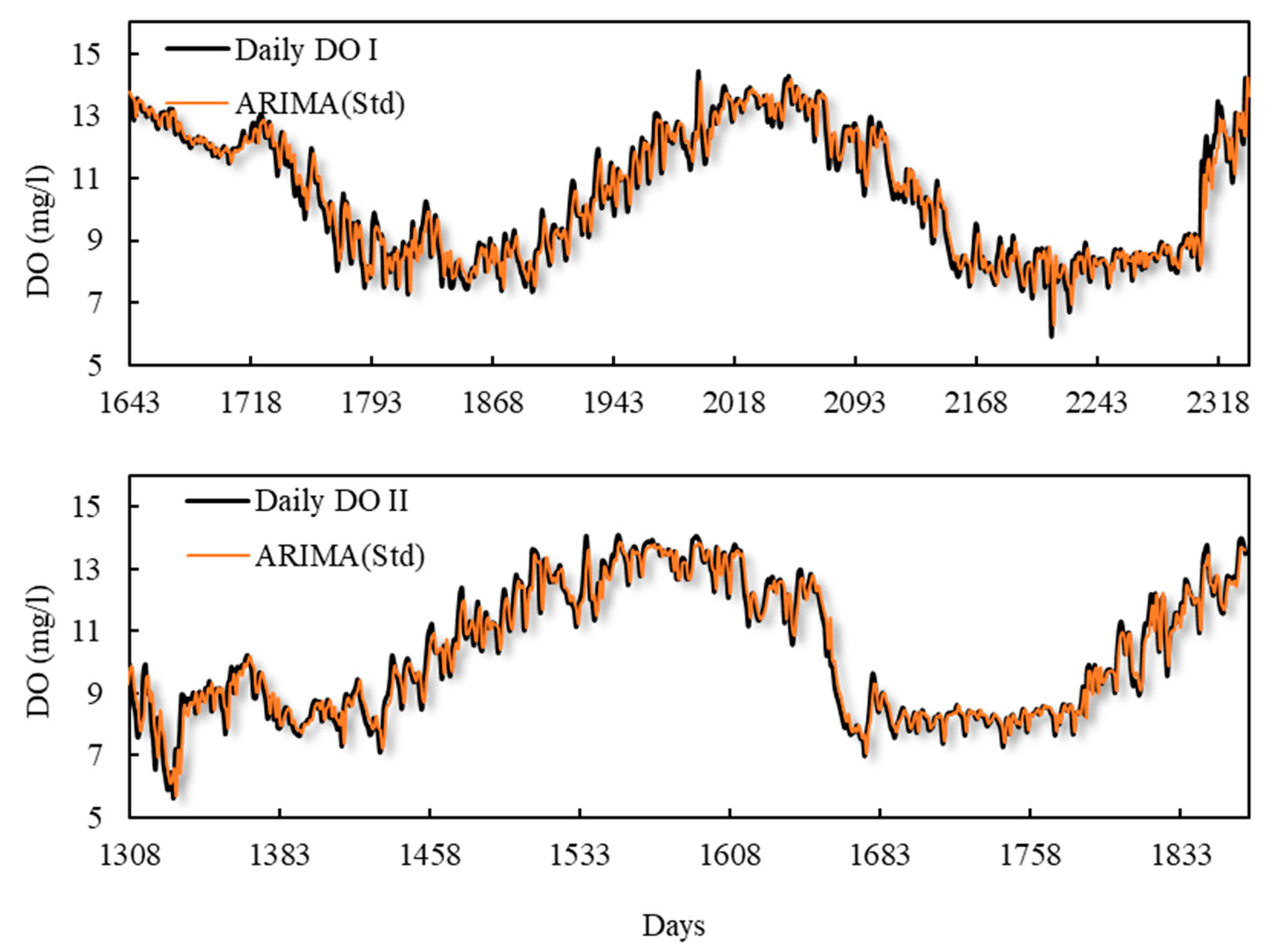 Water 12 02568 g010 Water 12 02568 g010