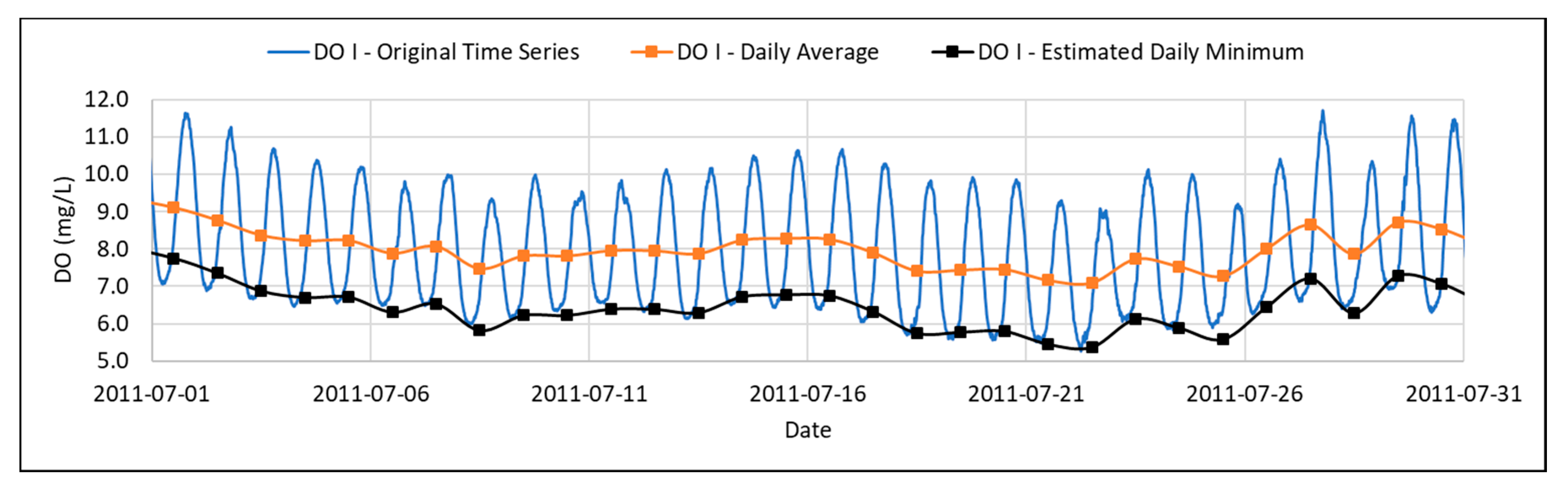 Water 12 02568 g011 Water 12 02568 g011