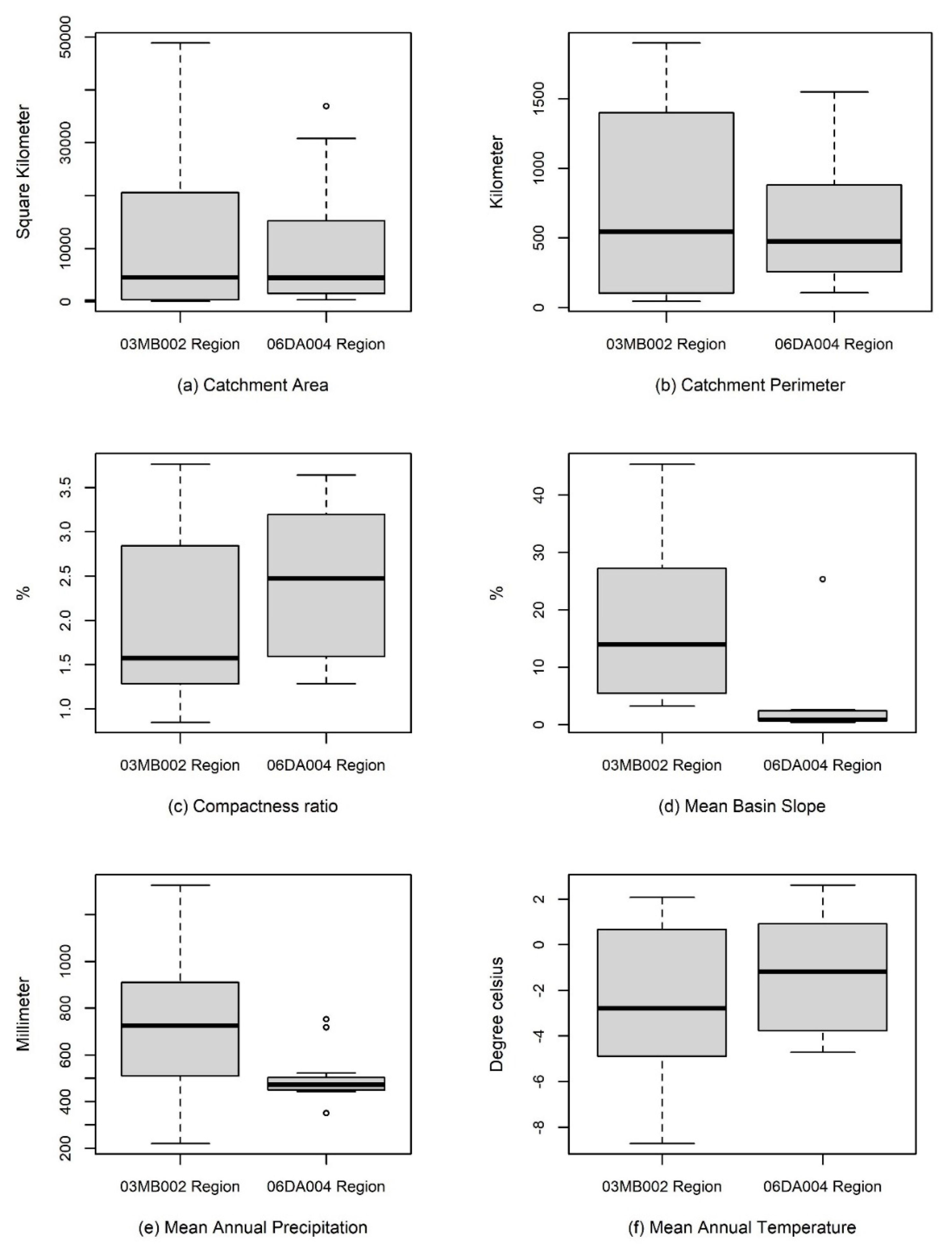Water 12 02570 g008 Water 12 02570 g008