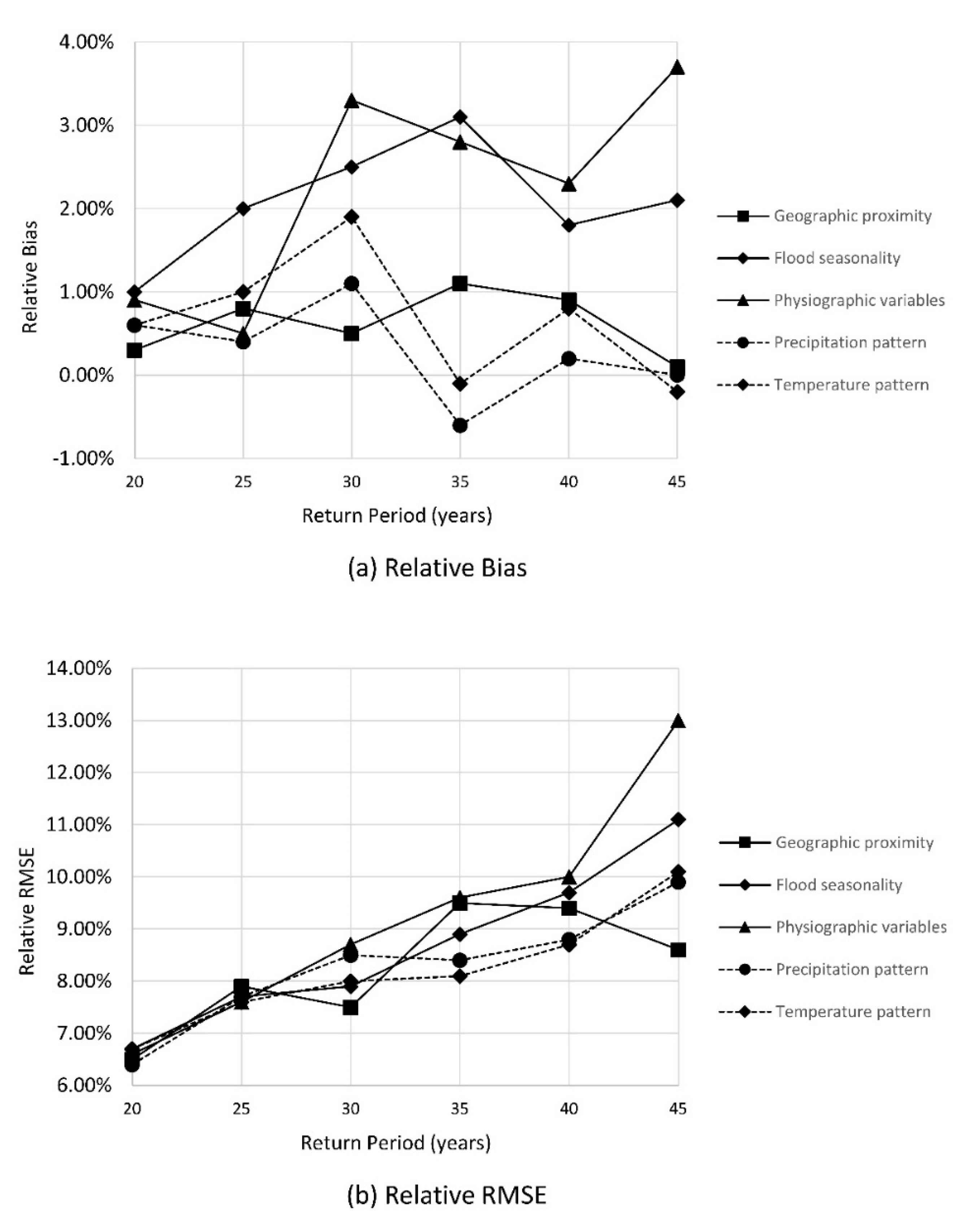 Water 12 02570 g009 Water 12 02570 g009