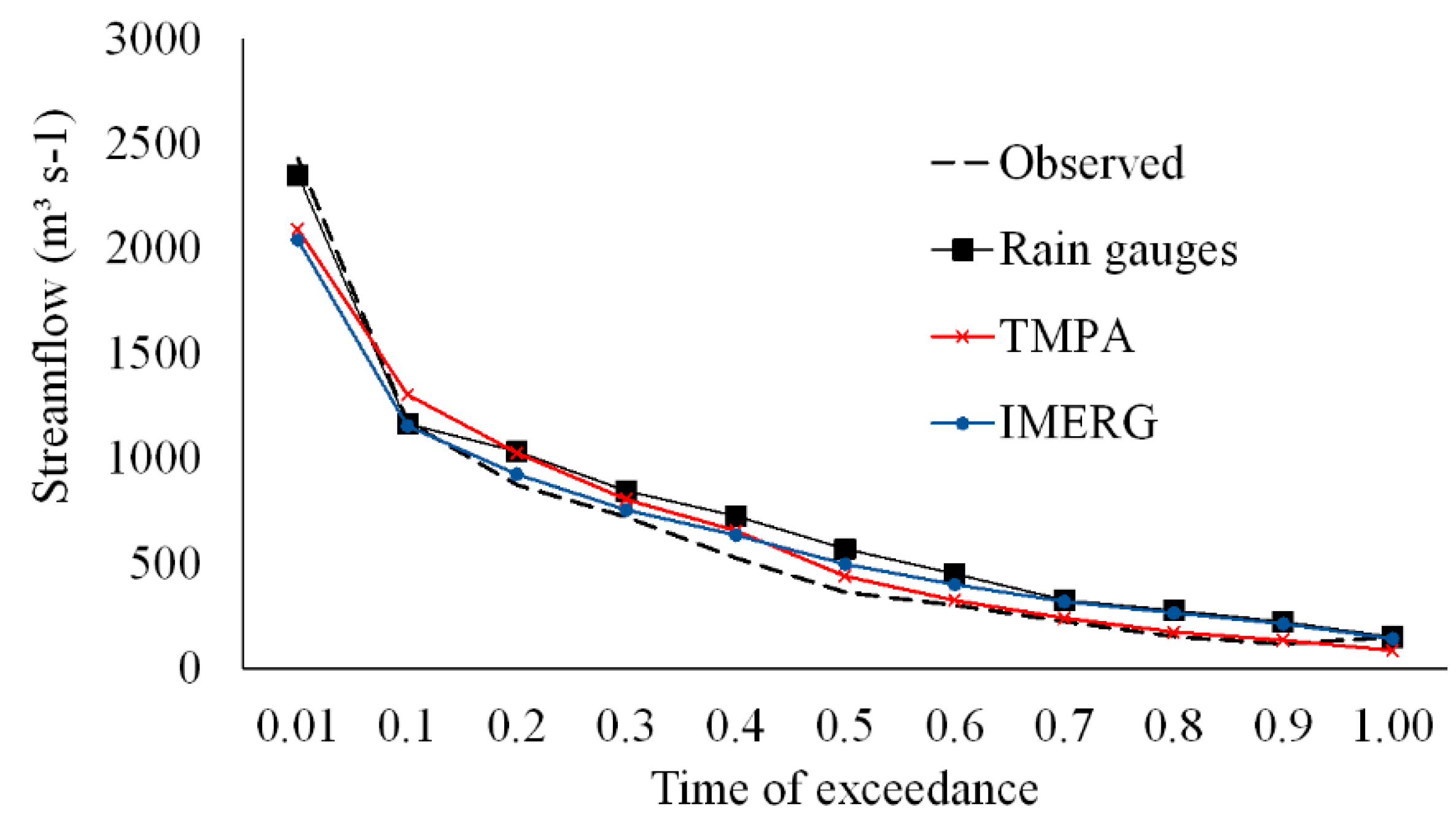 Water 12 02571 g007 Water 12 02571 g007