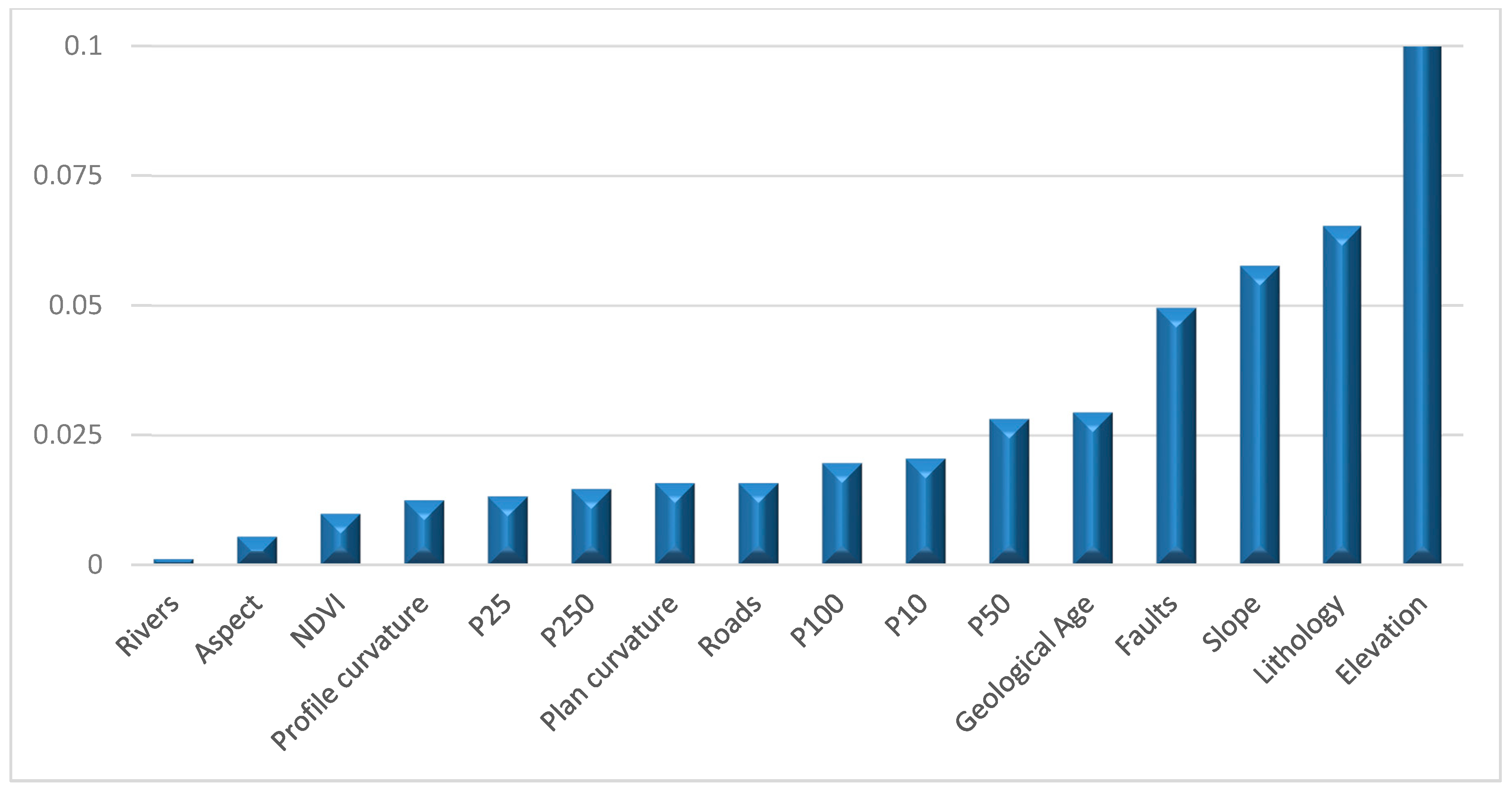 Water 12 02572 g005 Water 12 02572 g005