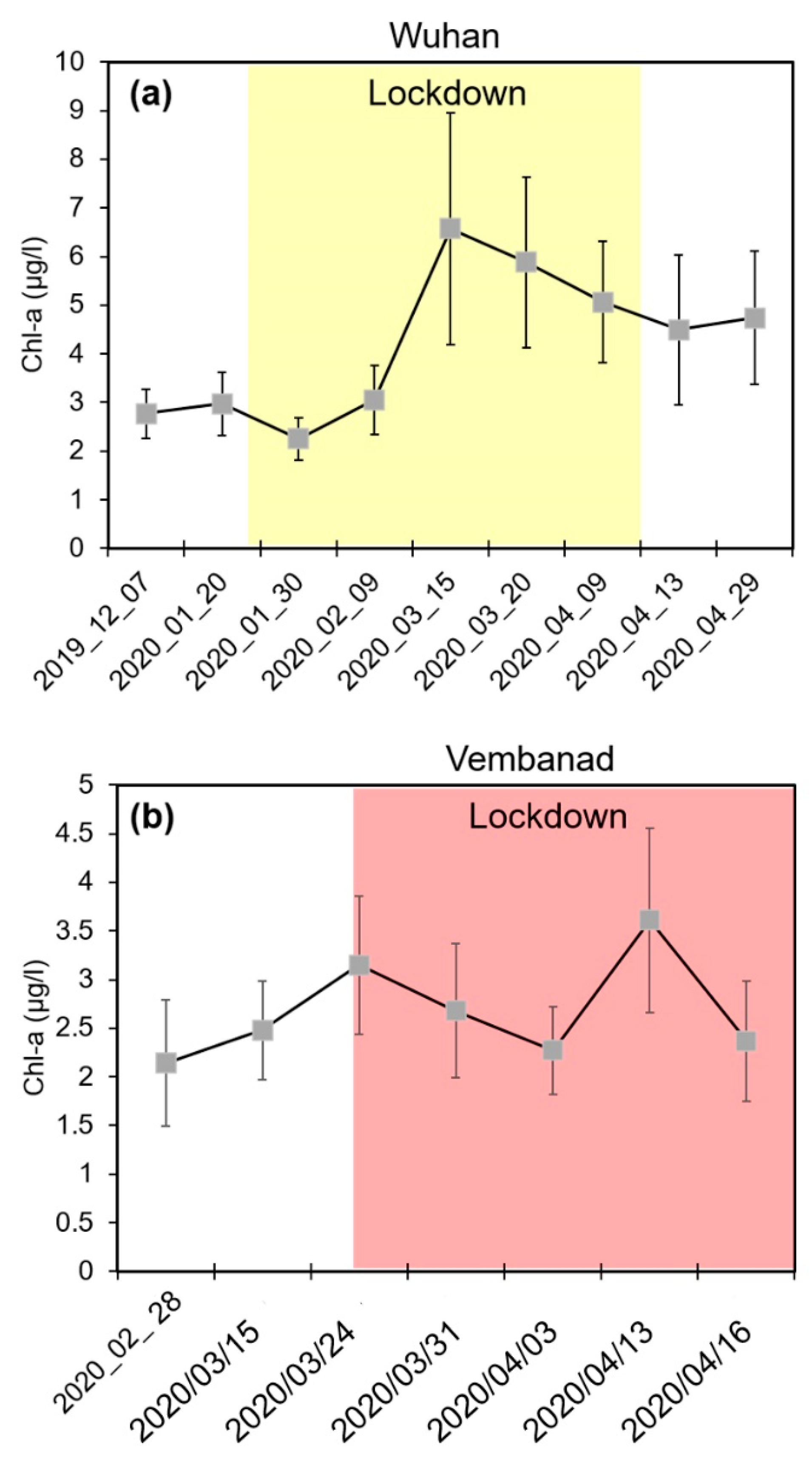 Water 12 02573 g004 Water 12 02573 g004