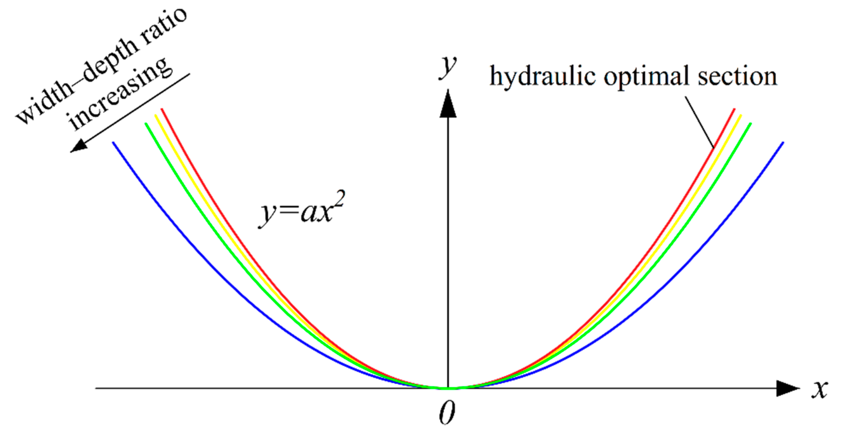 Water 12 02574 g001 550