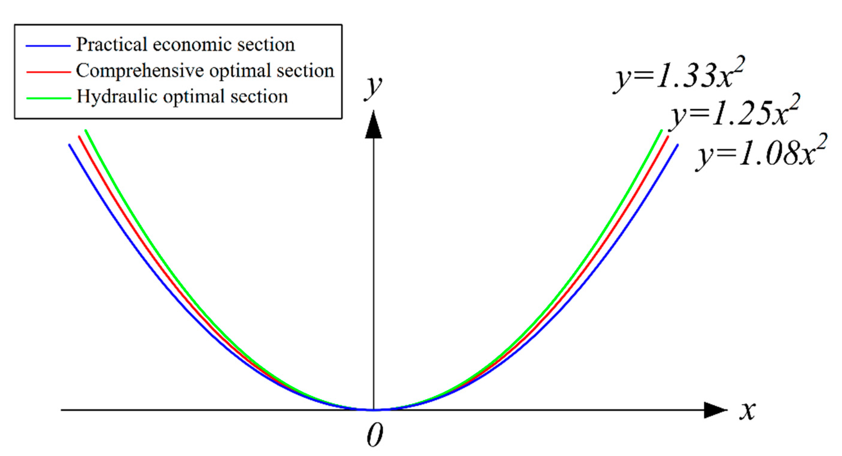 Water 12 02574 g008 550