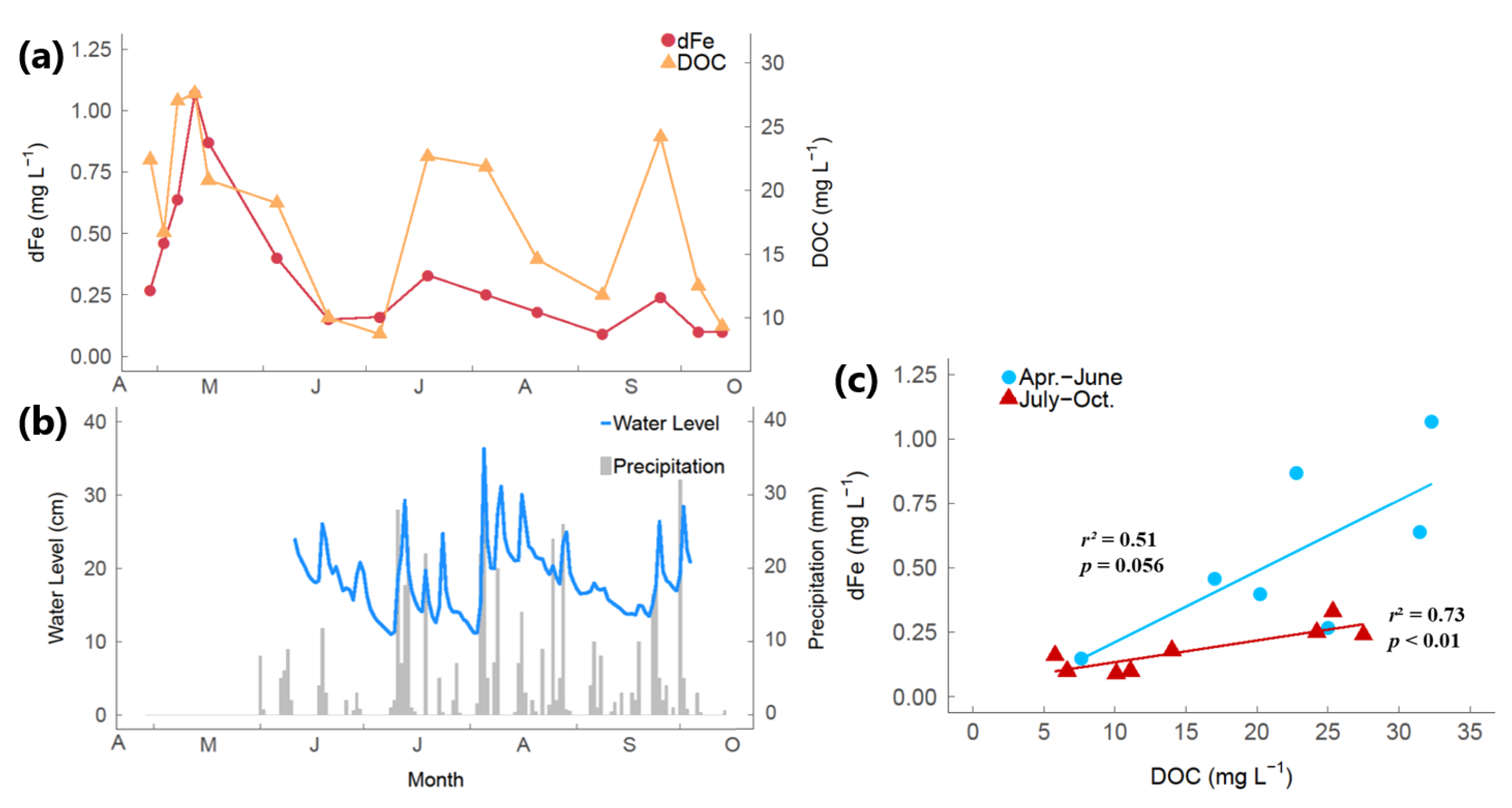 Water 12 02579 g003 Water 12 02579 g003