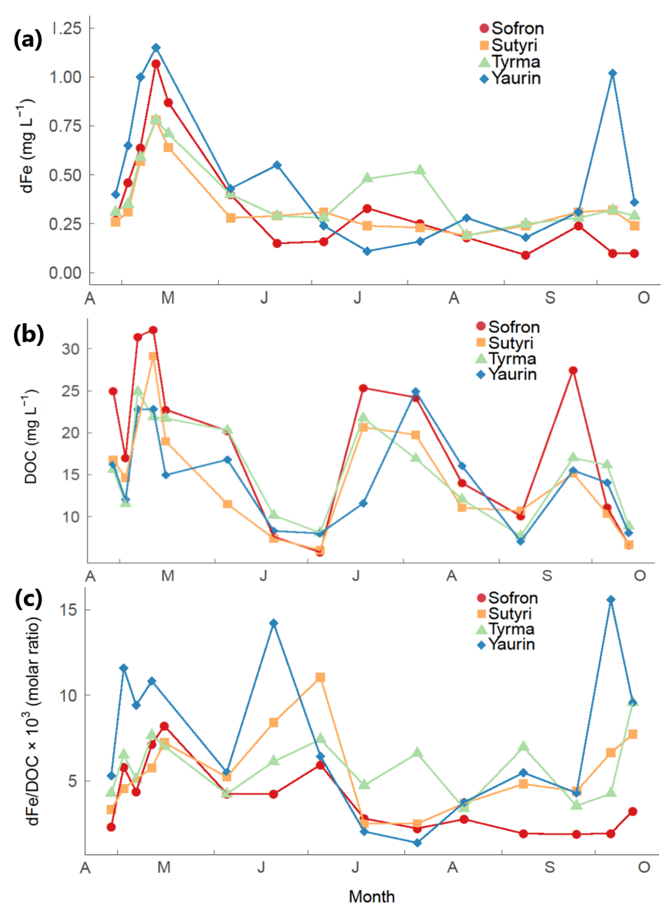 Water 12 02579 g004 Water 12 02579 g004