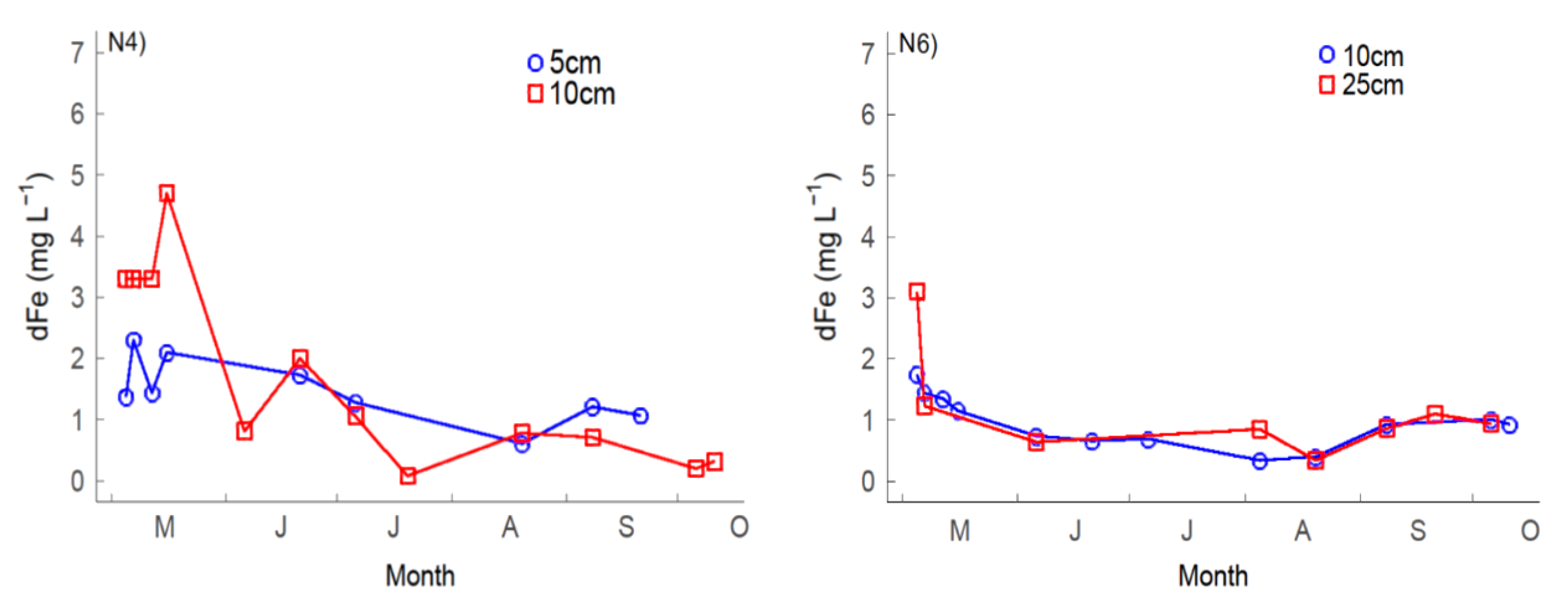Water 12 02579 g006 Water 12 02579 g006