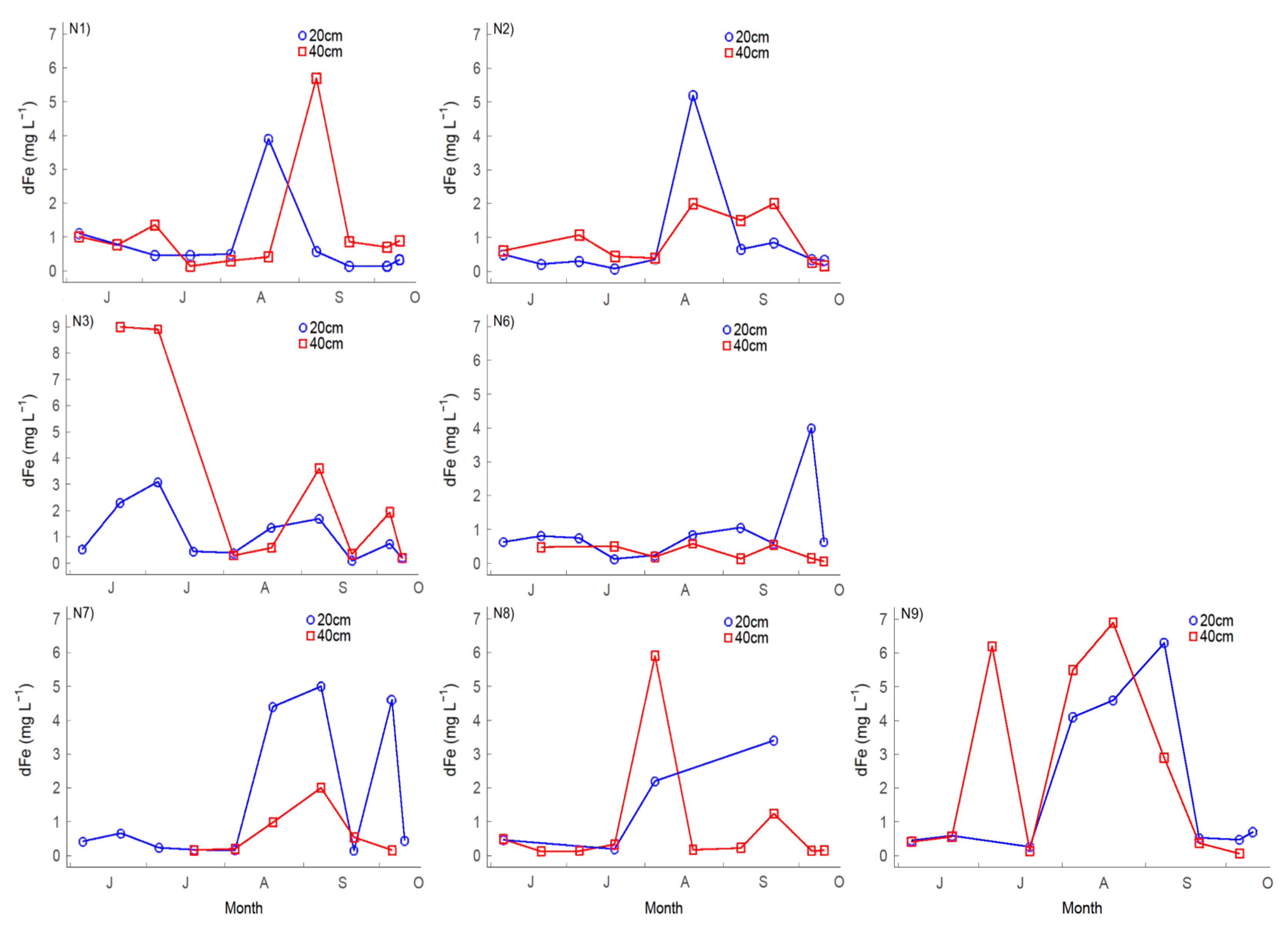 Water 12 02579 g007 Water 12 02579 g007