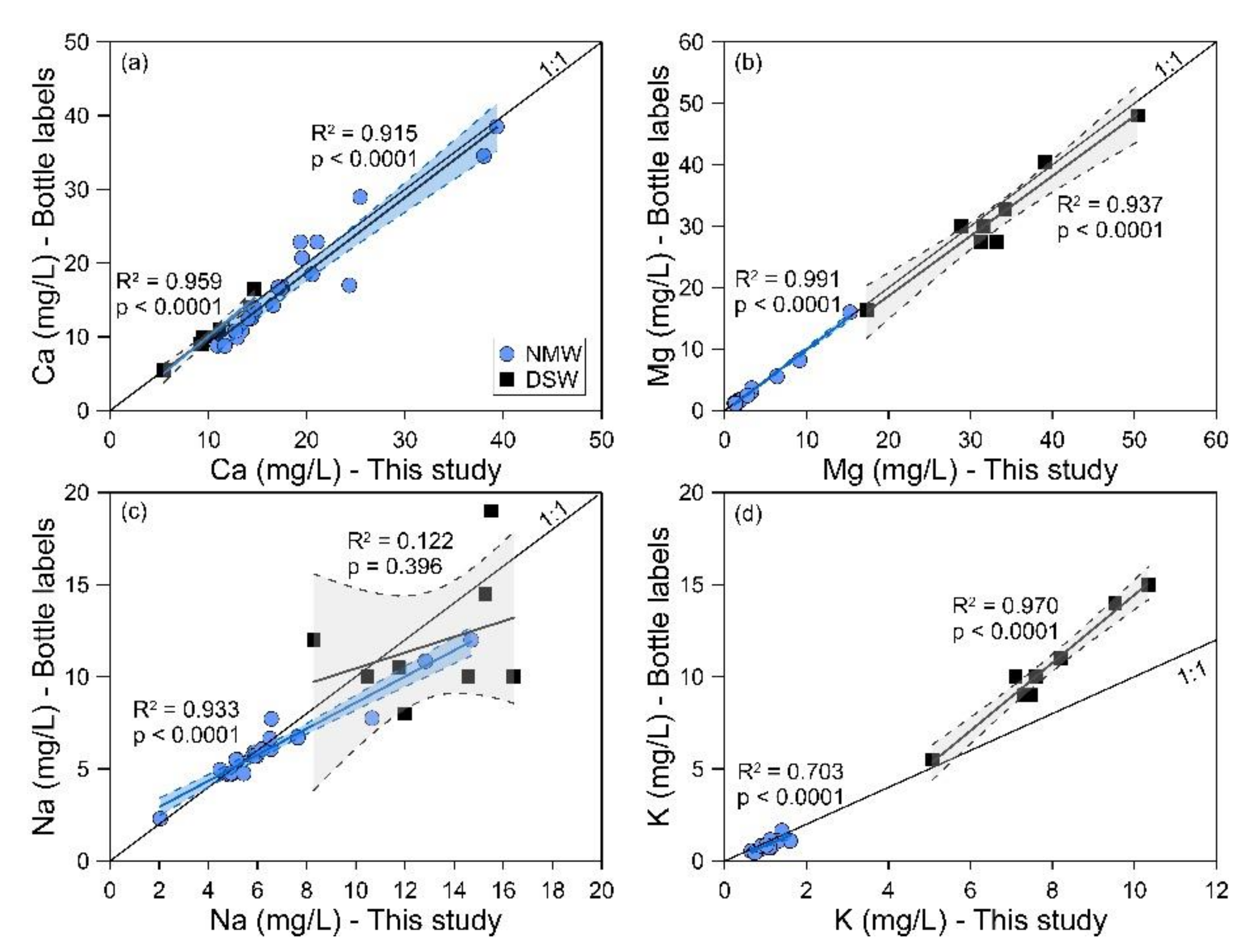 Water 12 02585 g002 Water 12 02585 g002