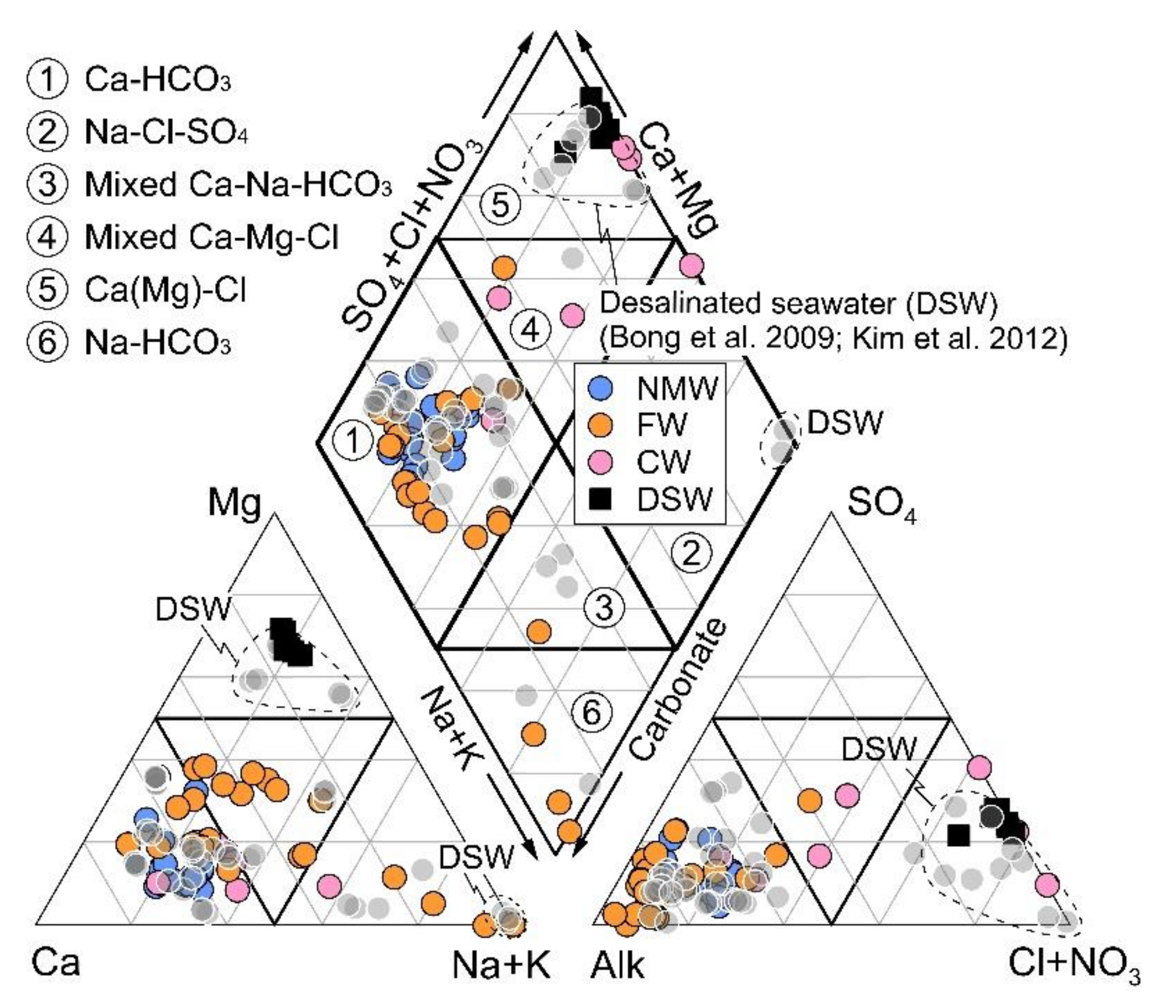 Water Free FullText Major and Trace Element Geochemistry of Korean Bottled Waters
