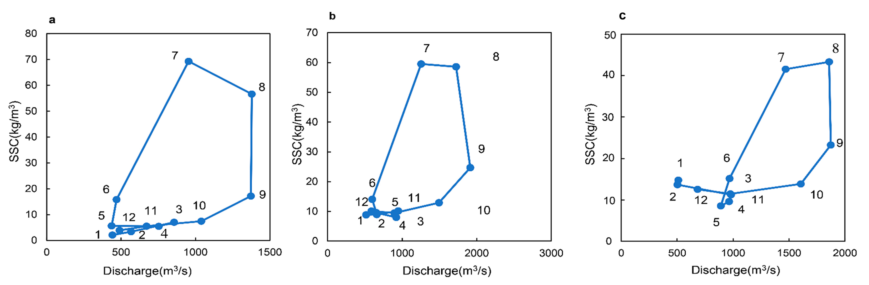 Water 12 02589 g004 Water 12 02589 g004